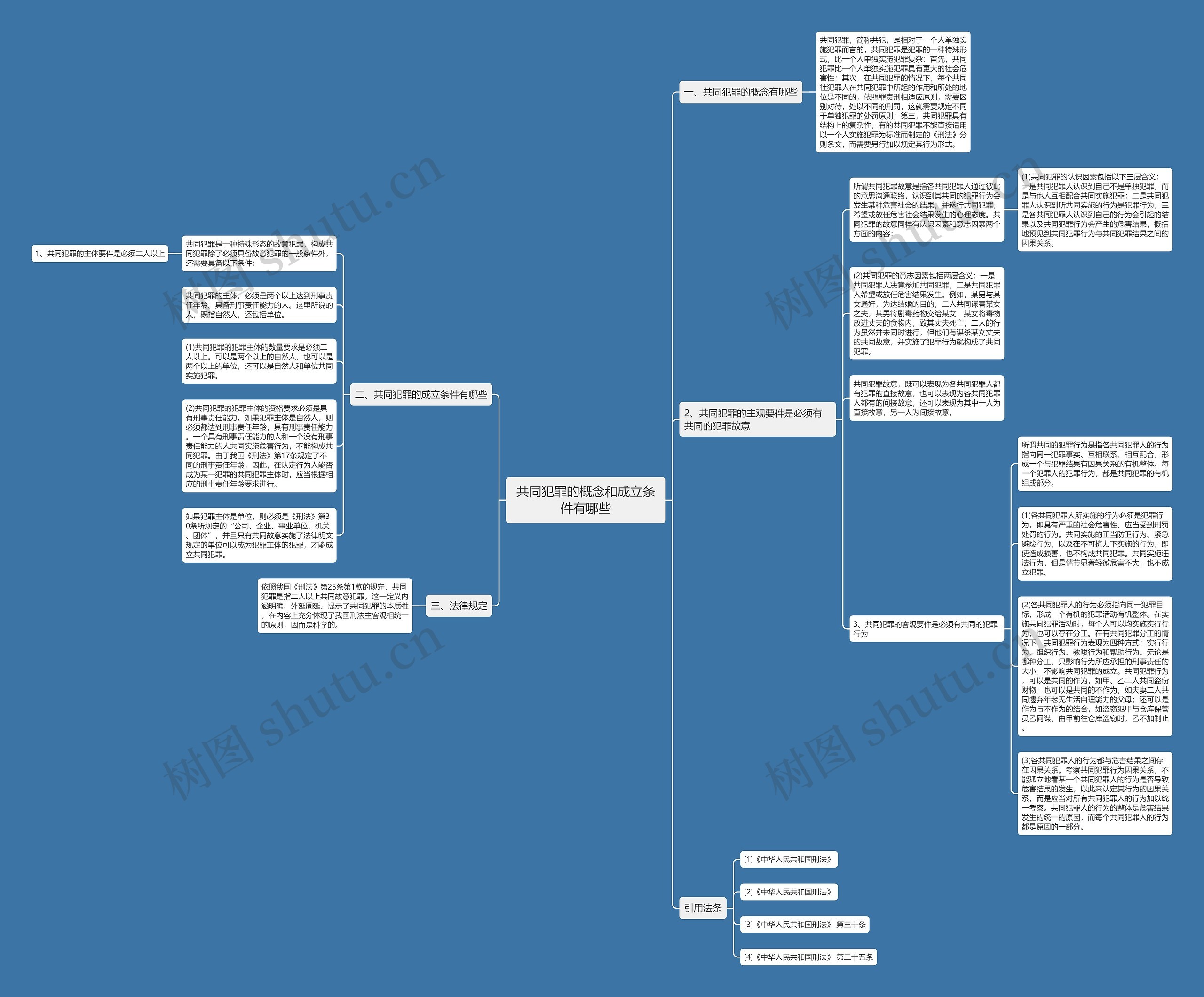 共同犯罪的概念和成立条件有哪些 共同犯罪的概念和成立条件有哪些