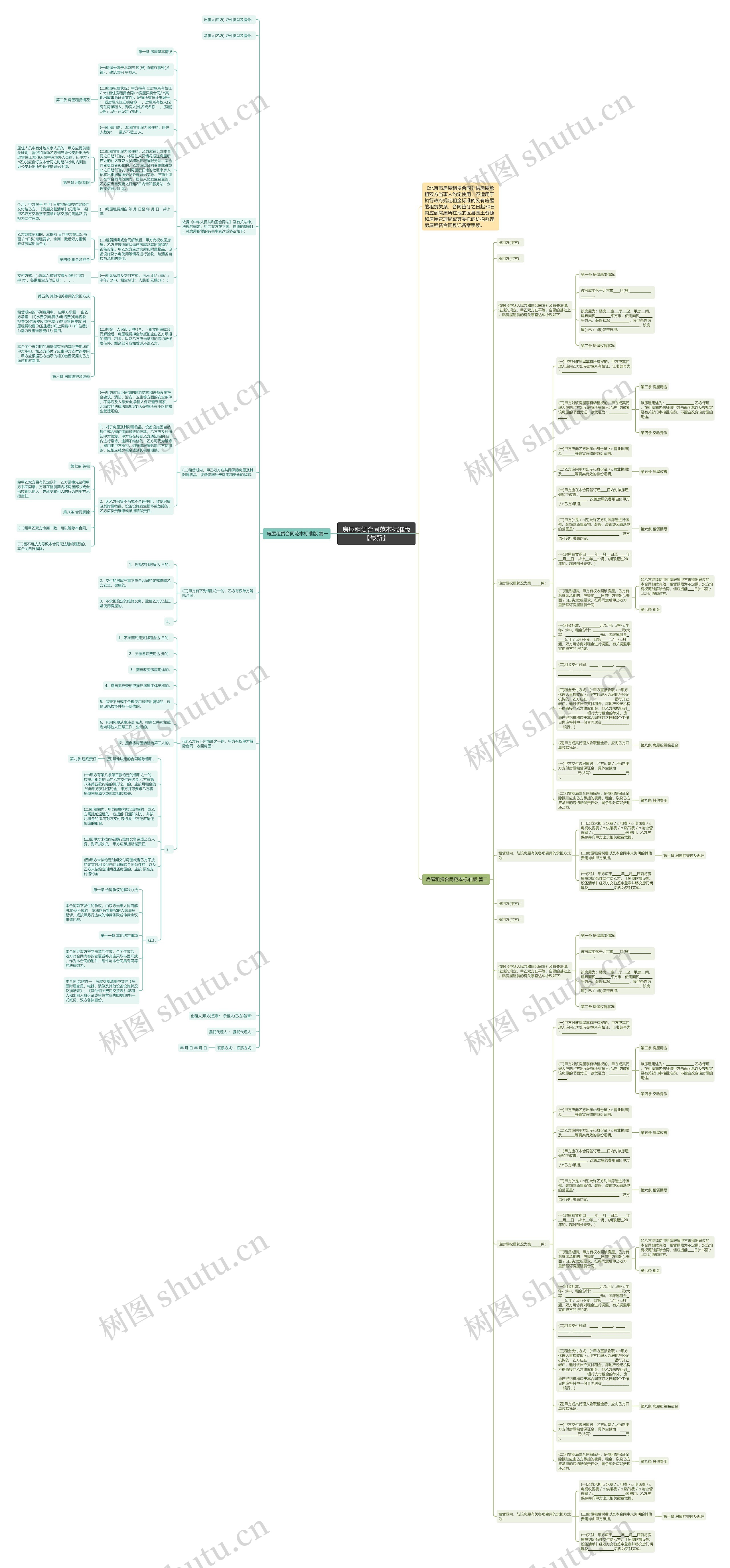 房屋租赁合同范本标准版【最新】思维导图