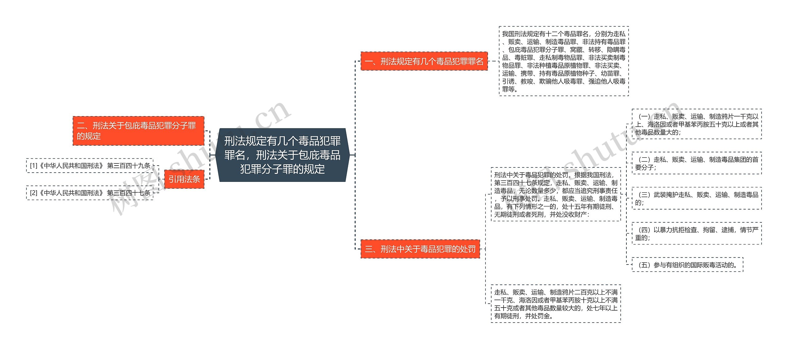 刑法规定有几个毒品犯罪罪名，刑法关于包庇毒品犯罪分子罪的规定