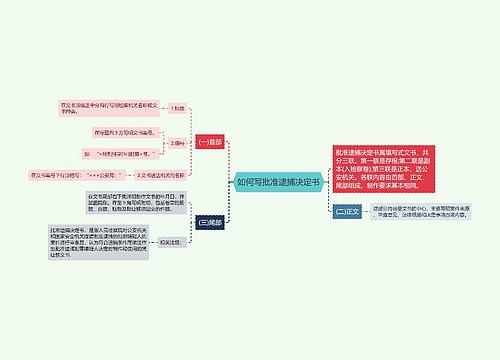 如何写批准逮捕决定书