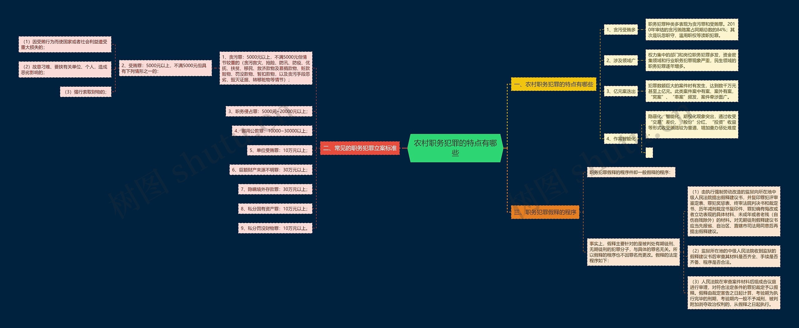 农村职务犯罪的特点有哪些 农村职务犯罪的特点有哪些