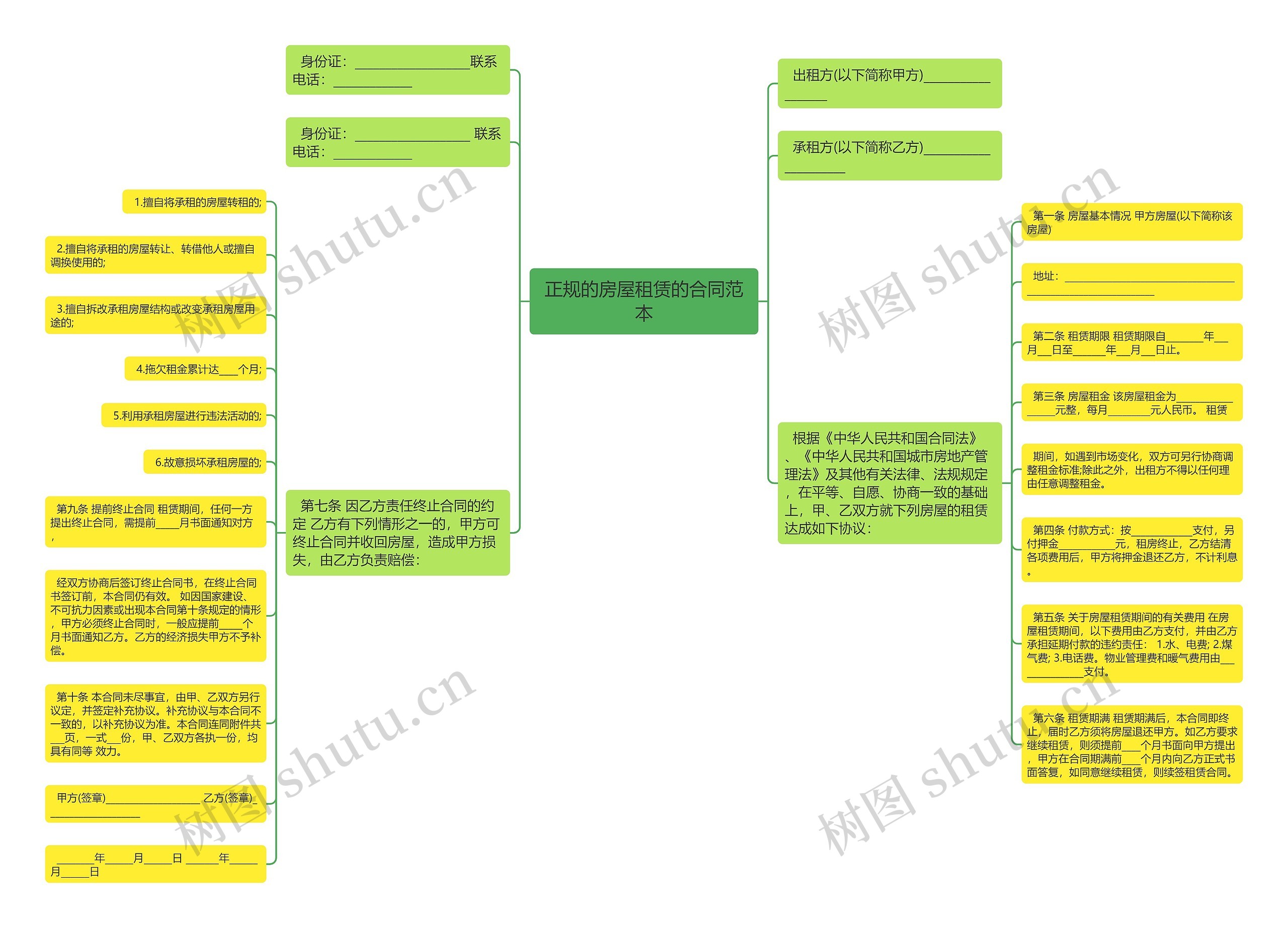 正规的房屋租赁的合同范本 正规的房屋租赁的合同范本