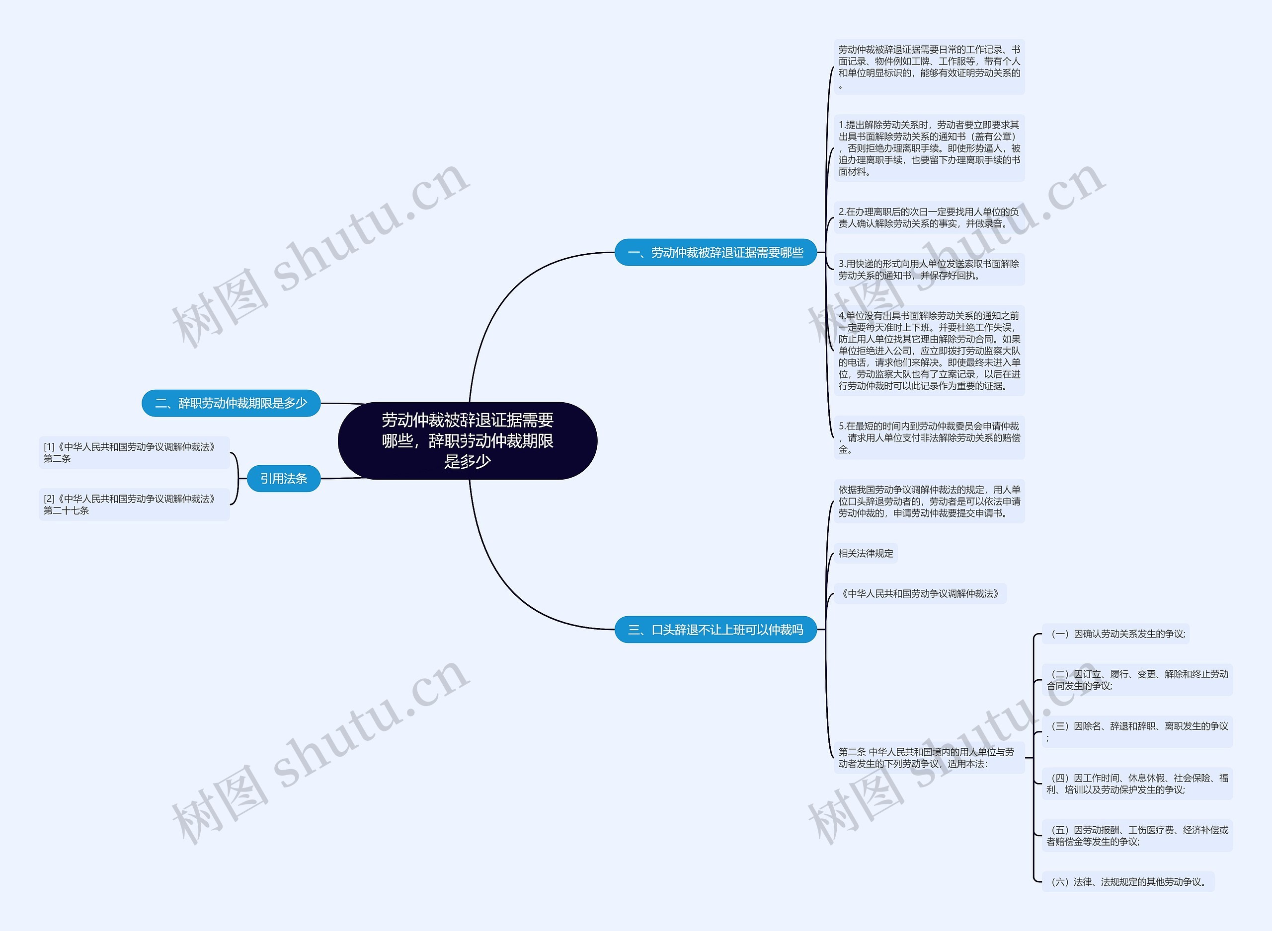 劳动仲裁被辞退证据需要哪些，辞职劳动仲裁期限是多少思维导图