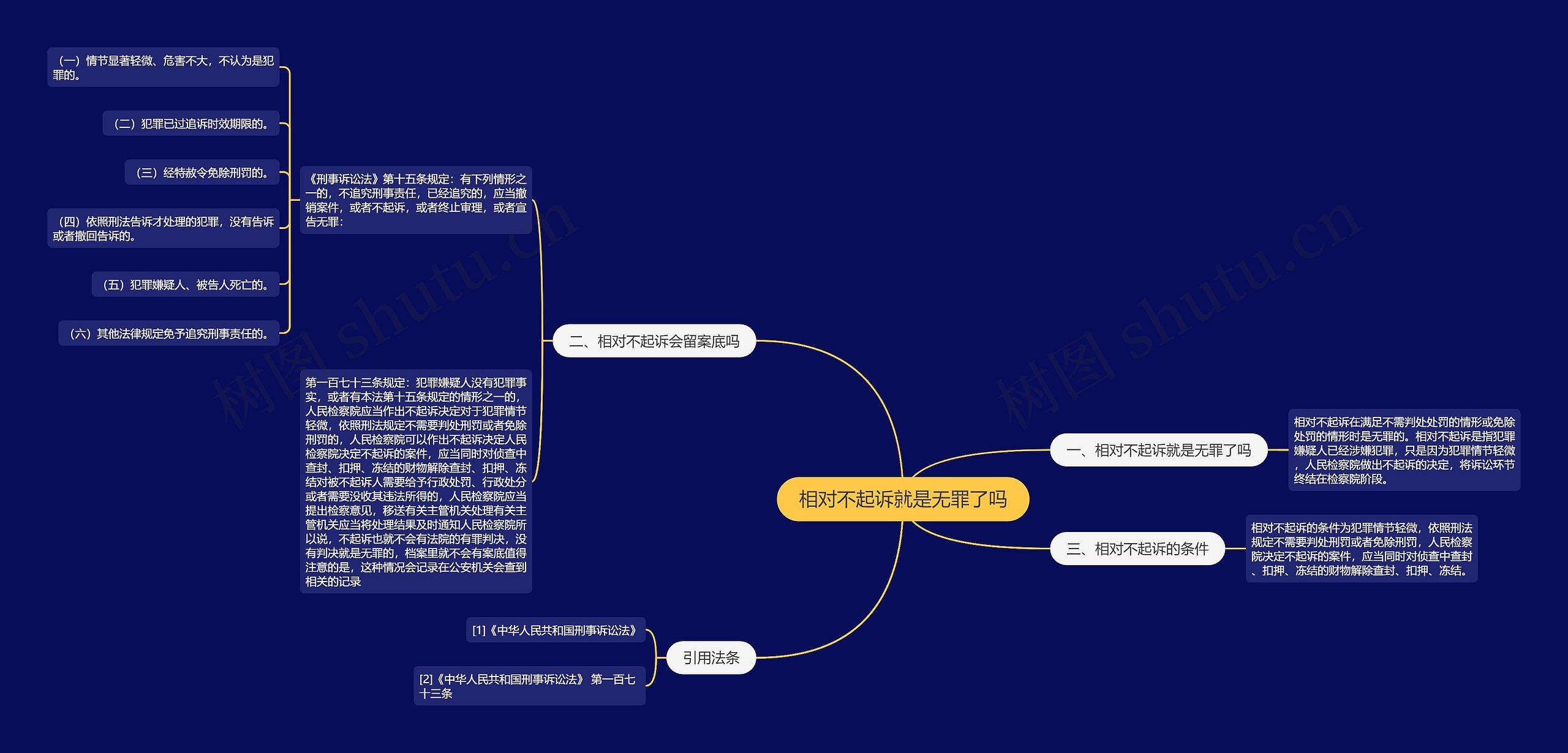 相对不起诉就是无罪了吗思维导图