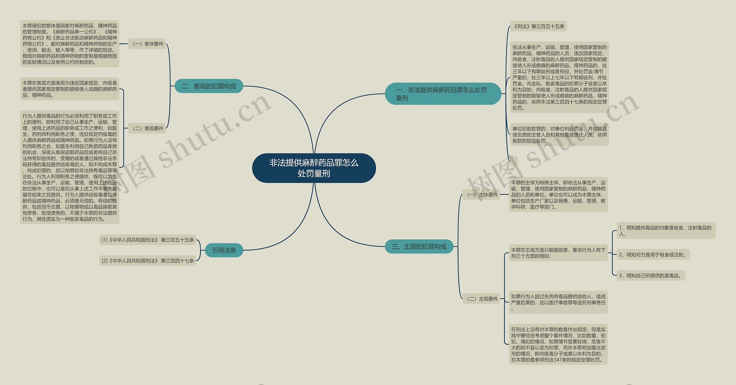 非法提供麻醉药品罪怎么处罚量刑 非法提供麻醉药品罪怎么处罚量刑