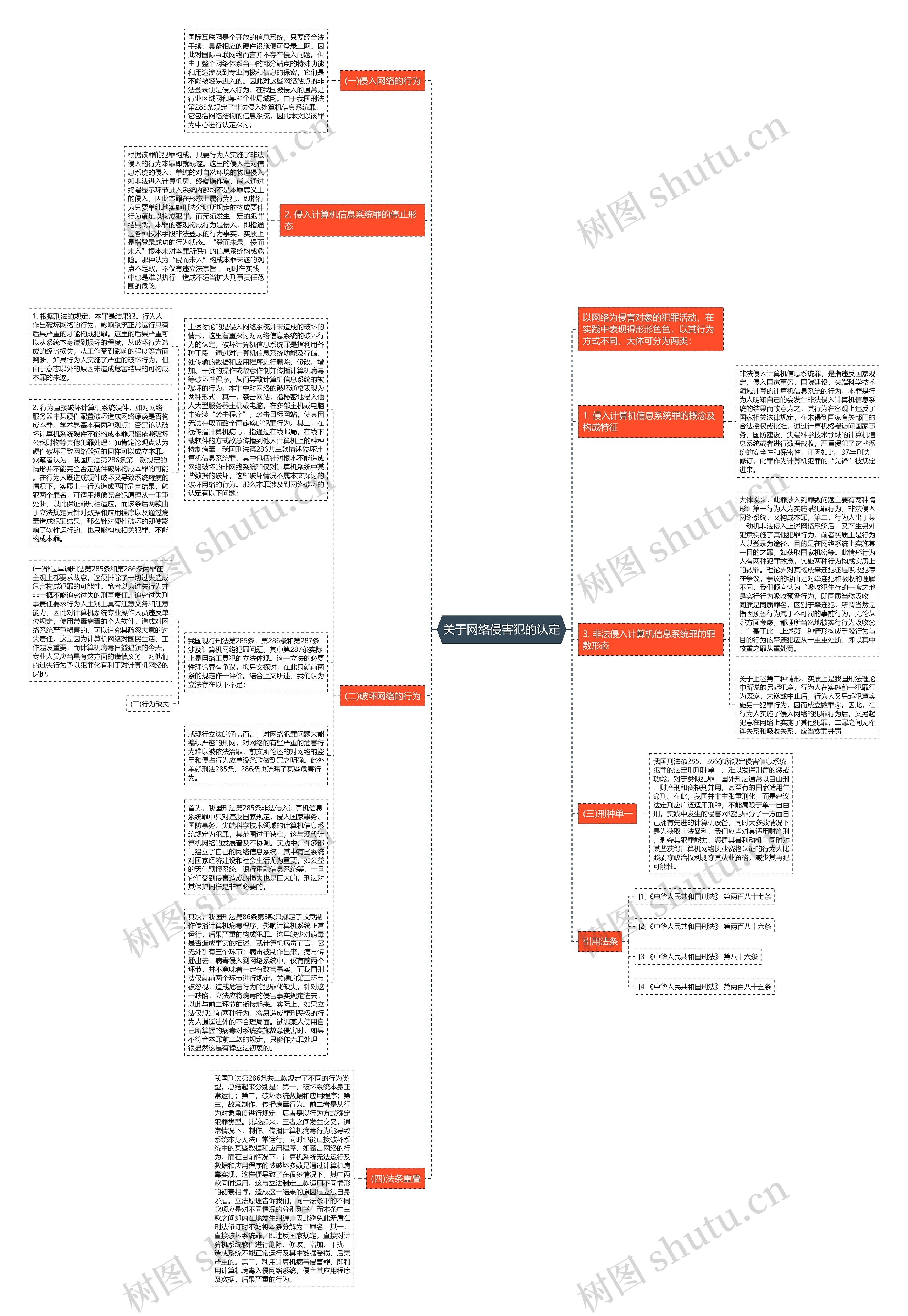 关于网络侵害犯的认定思维导图