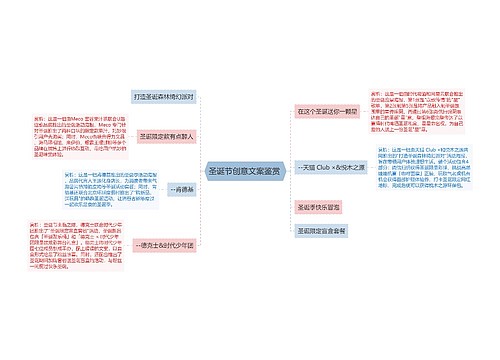 圣诞节创意文案鉴赏 