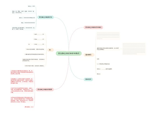 劳动争议仲裁申诉书格式