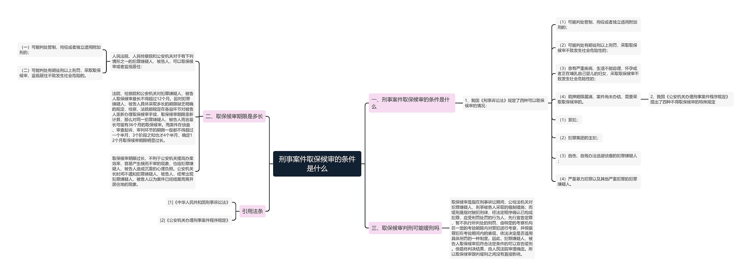 刑事案件取保候审的条件是什么思维导图