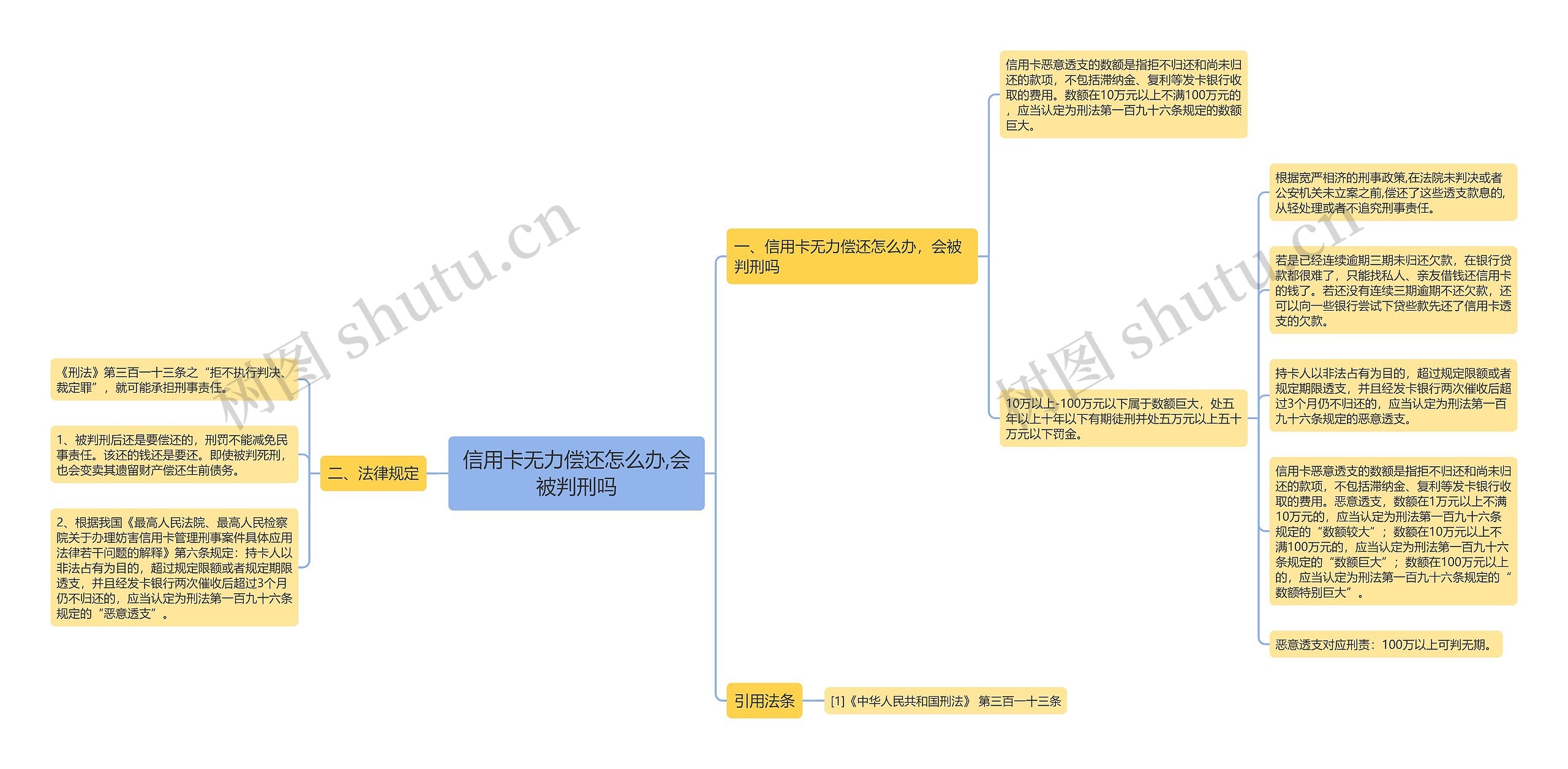 信用卡无力偿还怎么办,会被判刑吗