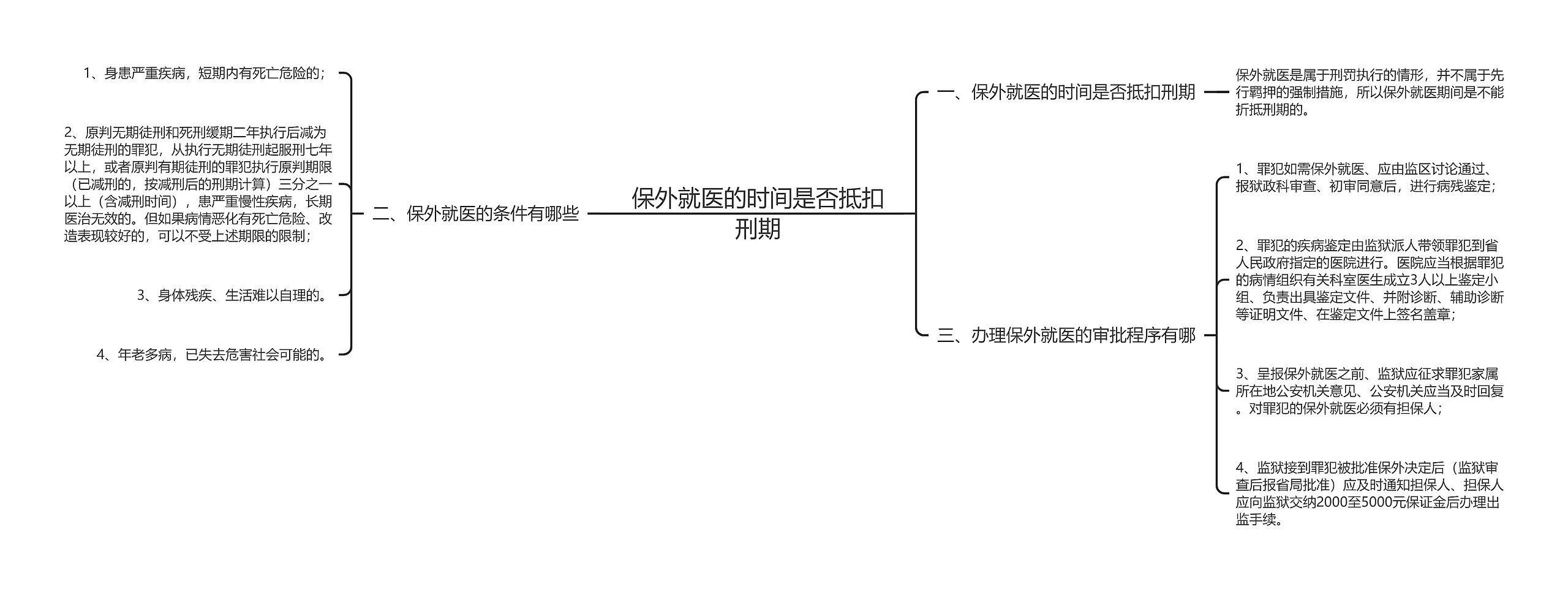 保外就医的时间是否抵扣刑期