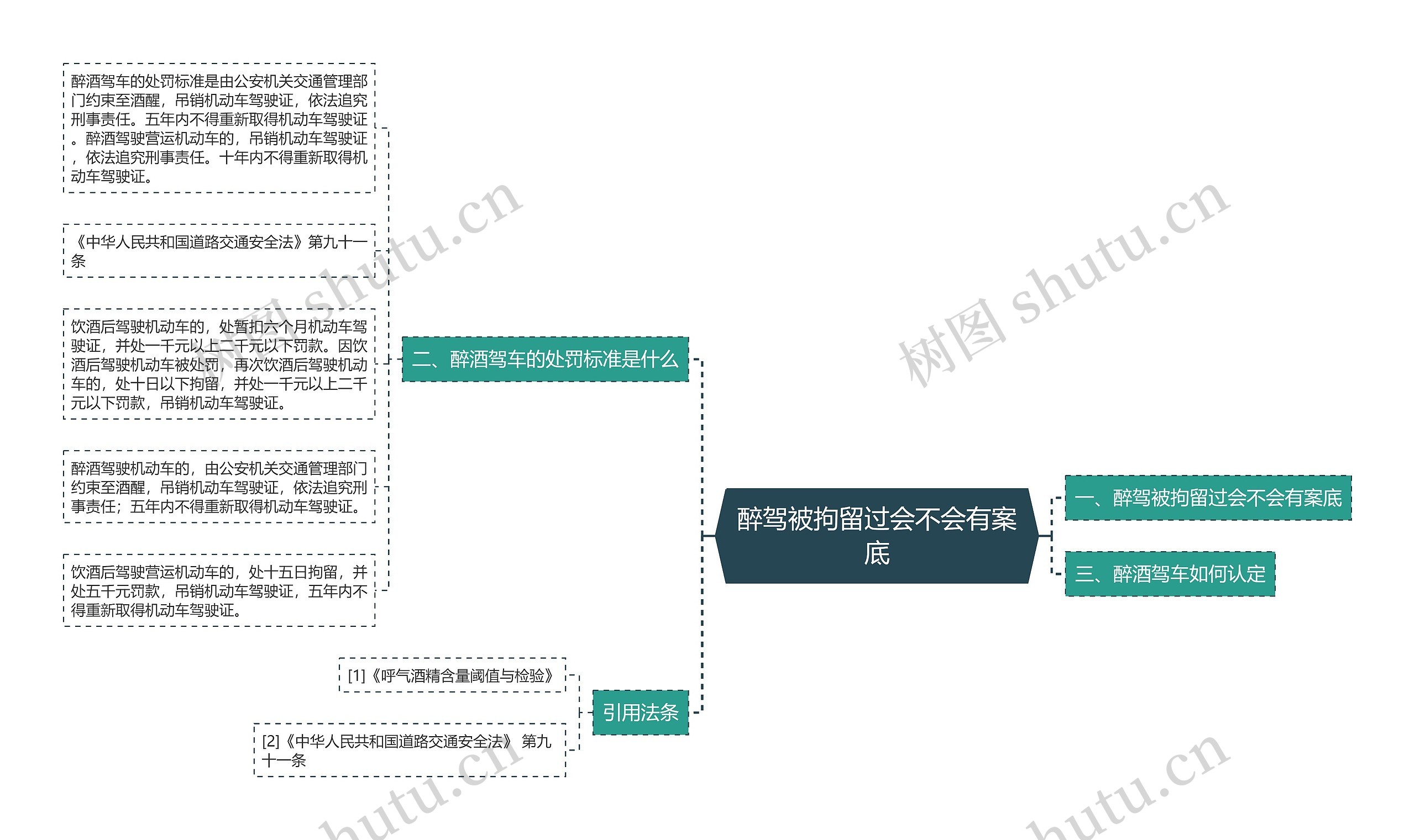 醉驾被拘留过会不会有案底