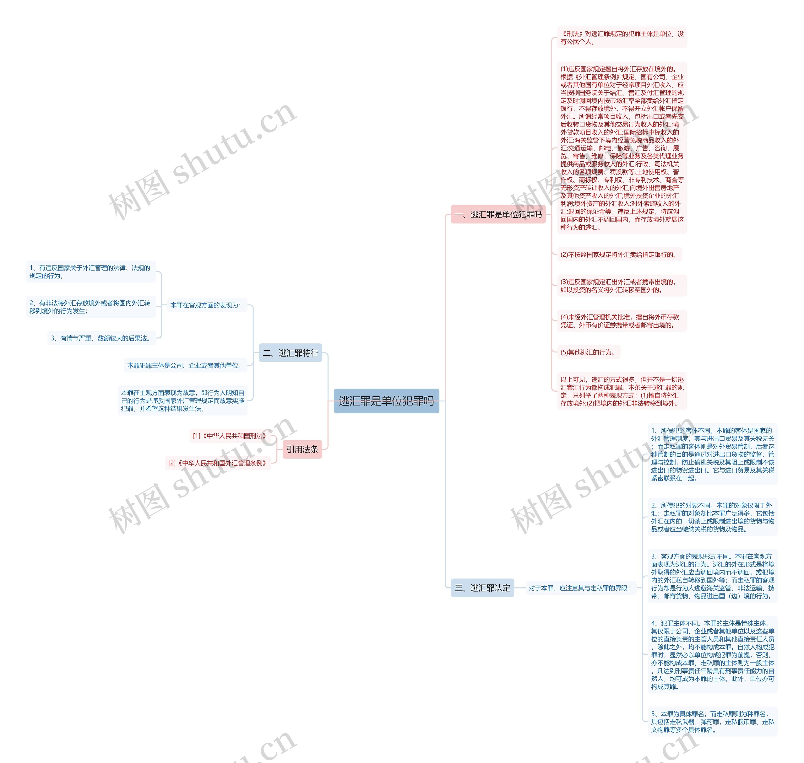 逃汇罪是单位犯罪吗思维导图