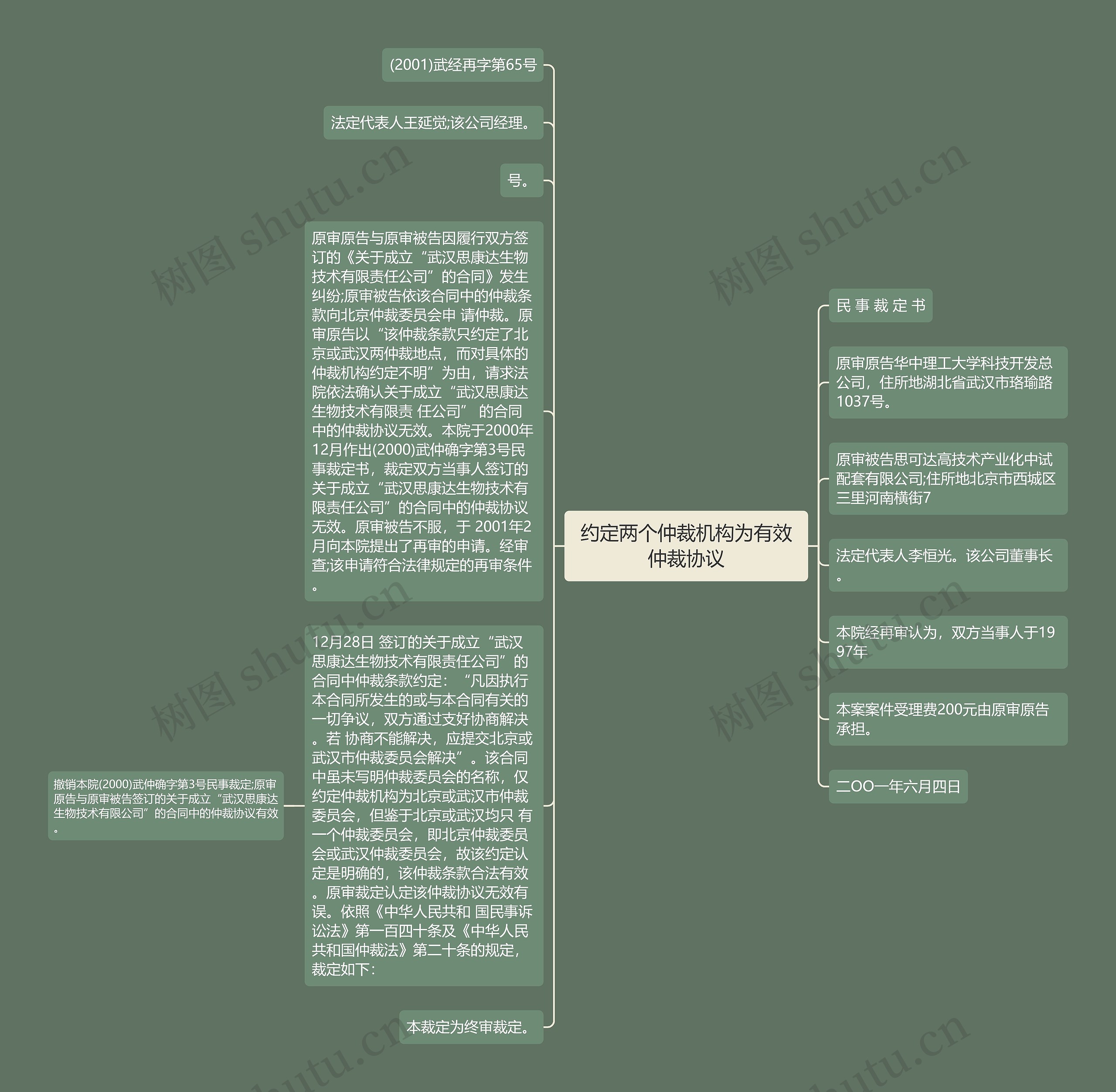 约定两个仲裁机构为有效仲裁协议思维导图