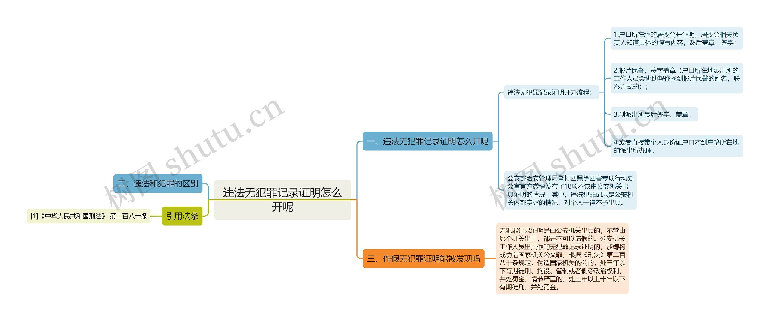 违法无犯罪记录证明怎么开呢