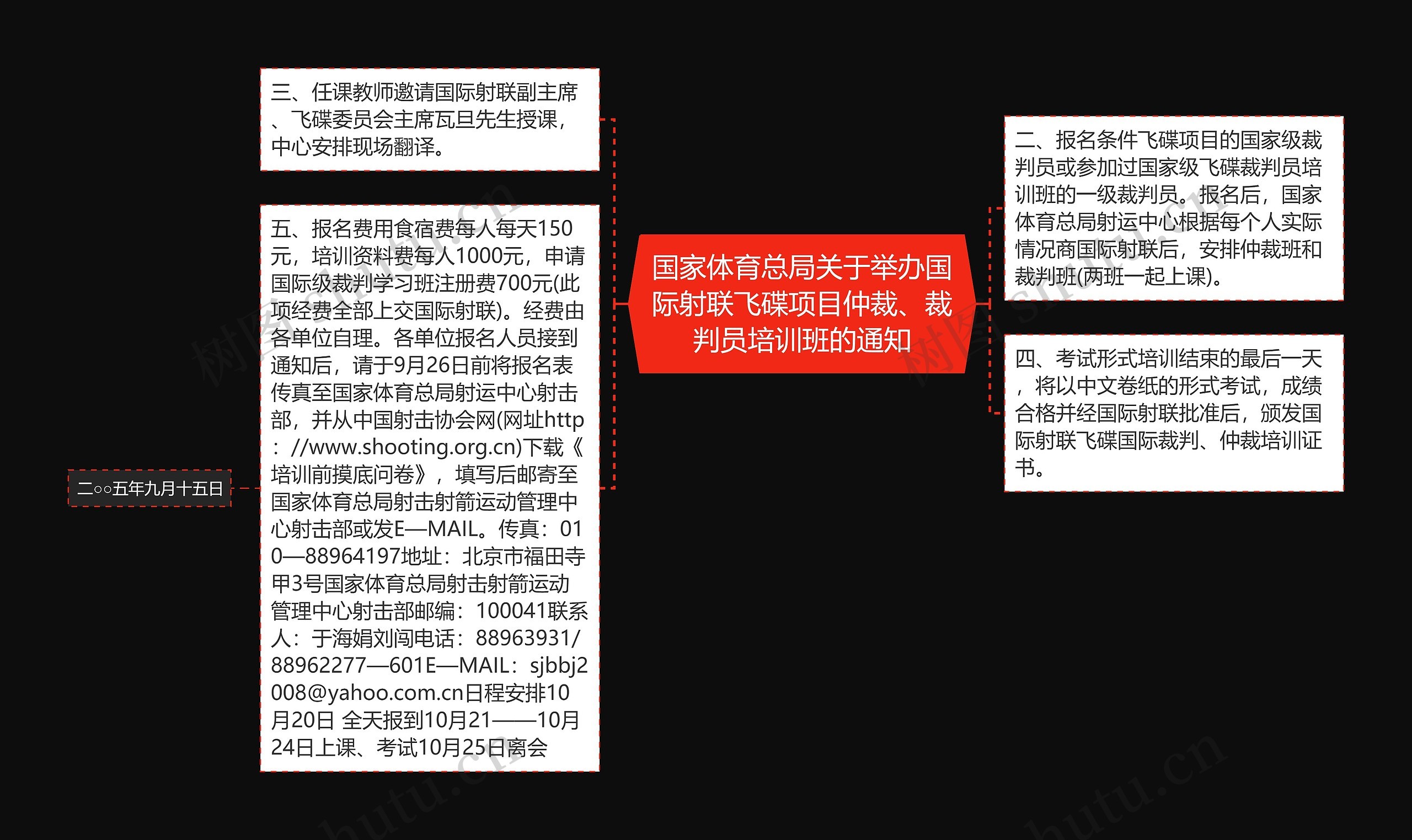 国家体育总局关于举办国际射联飞碟项目仲裁、裁判员培训班的通知 国家体育总局关于举办国际射联飞碟项目仲裁、裁判员培训班的通知