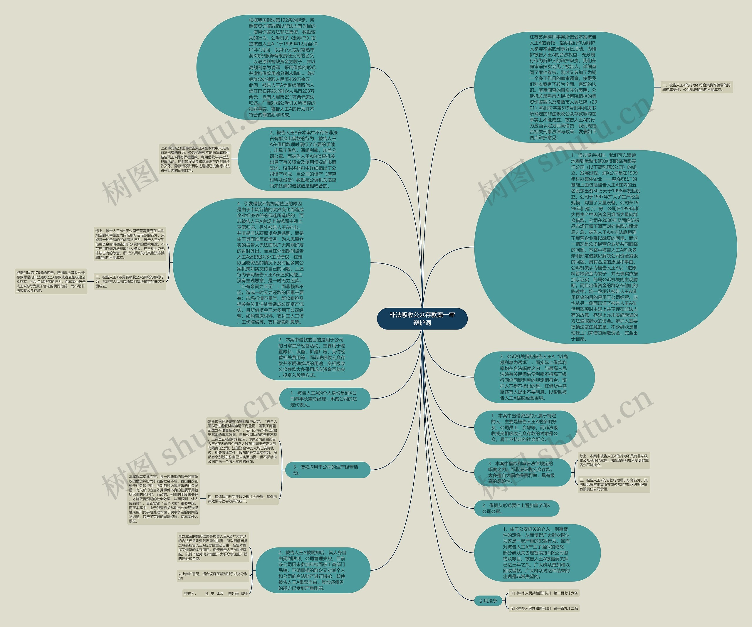 非法吸收公众存款案一审辩护词思维导图