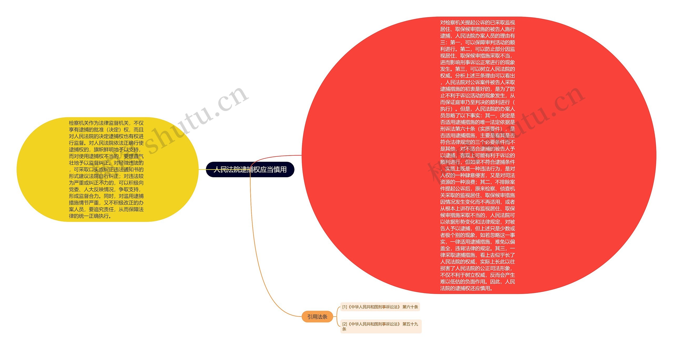 人民法院逮捕权应当慎用 人民法院逮捕权应当慎用