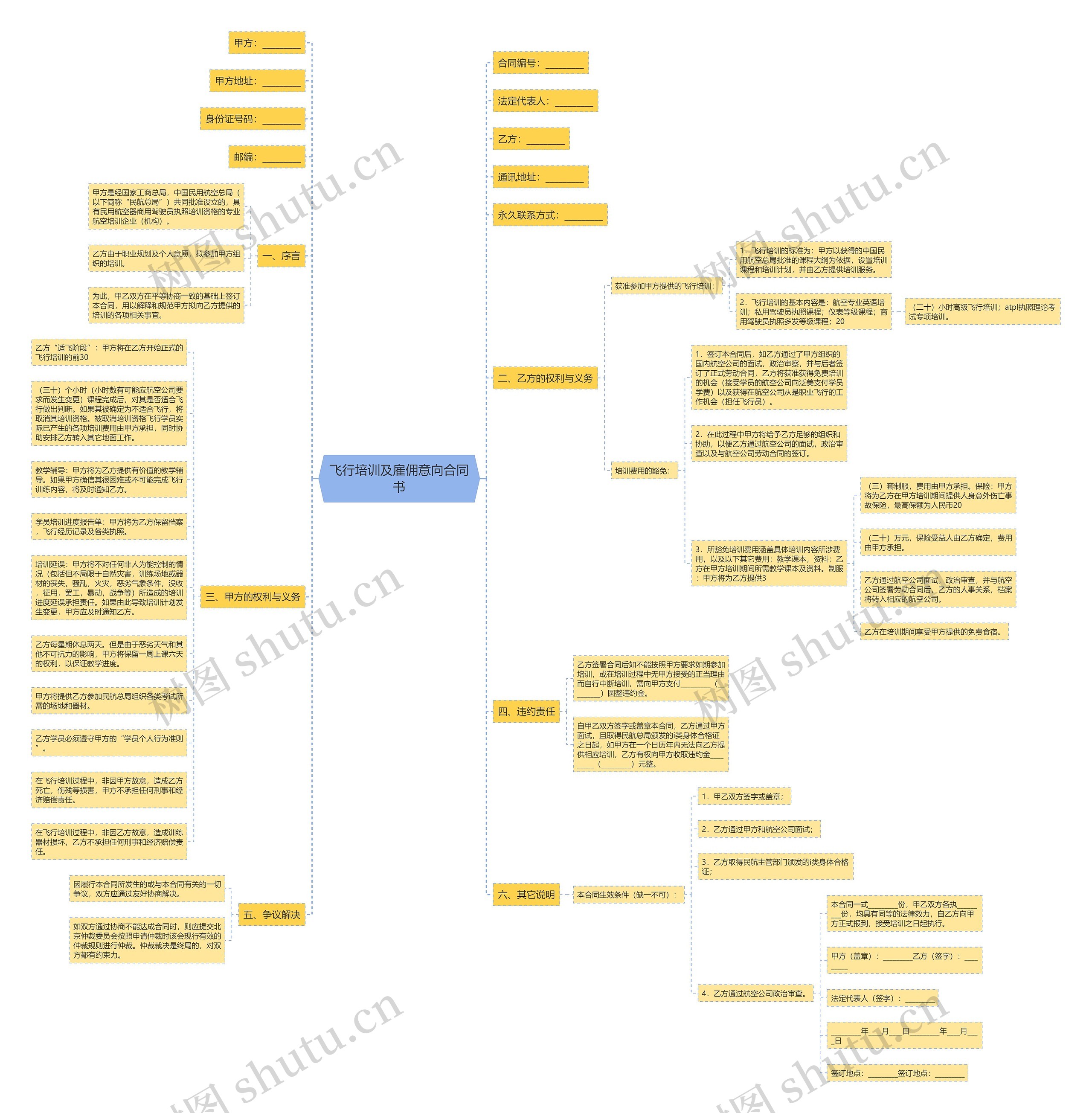 飞行培训及雇佣意向合同书 飞行培训及雇佣意向合同书