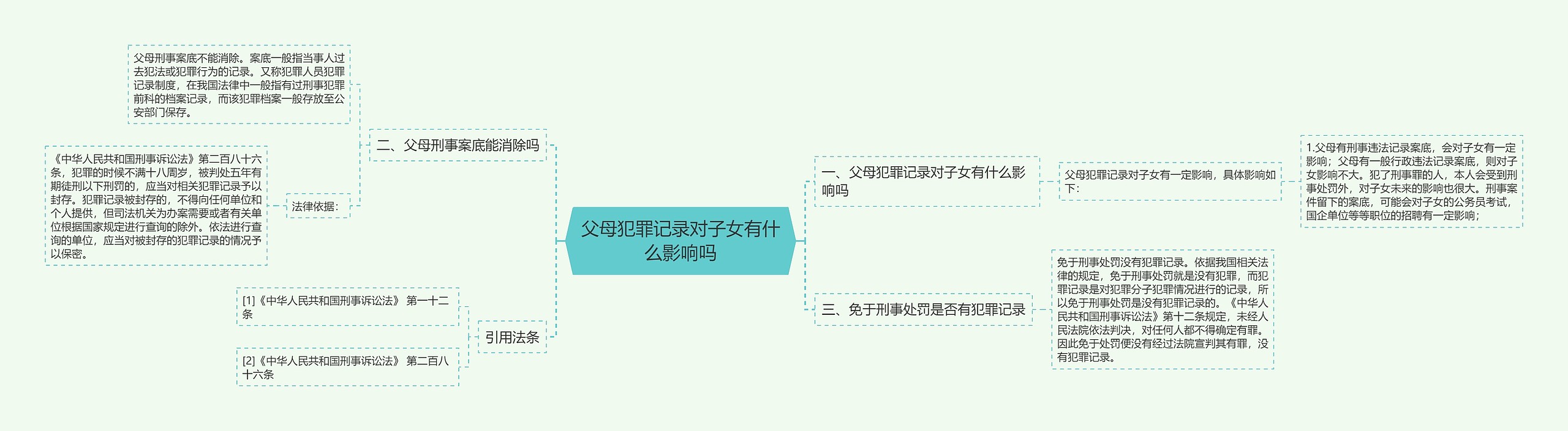 父母犯罪记录对子女有什么影响吗思维导图