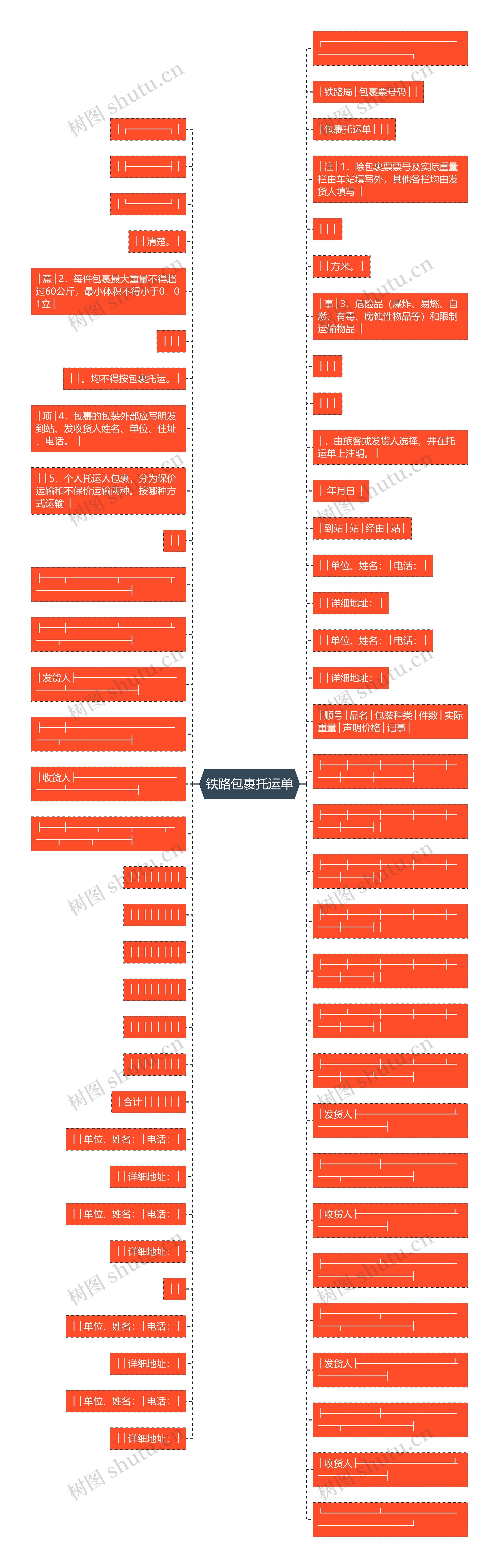 铁路包裹托运单