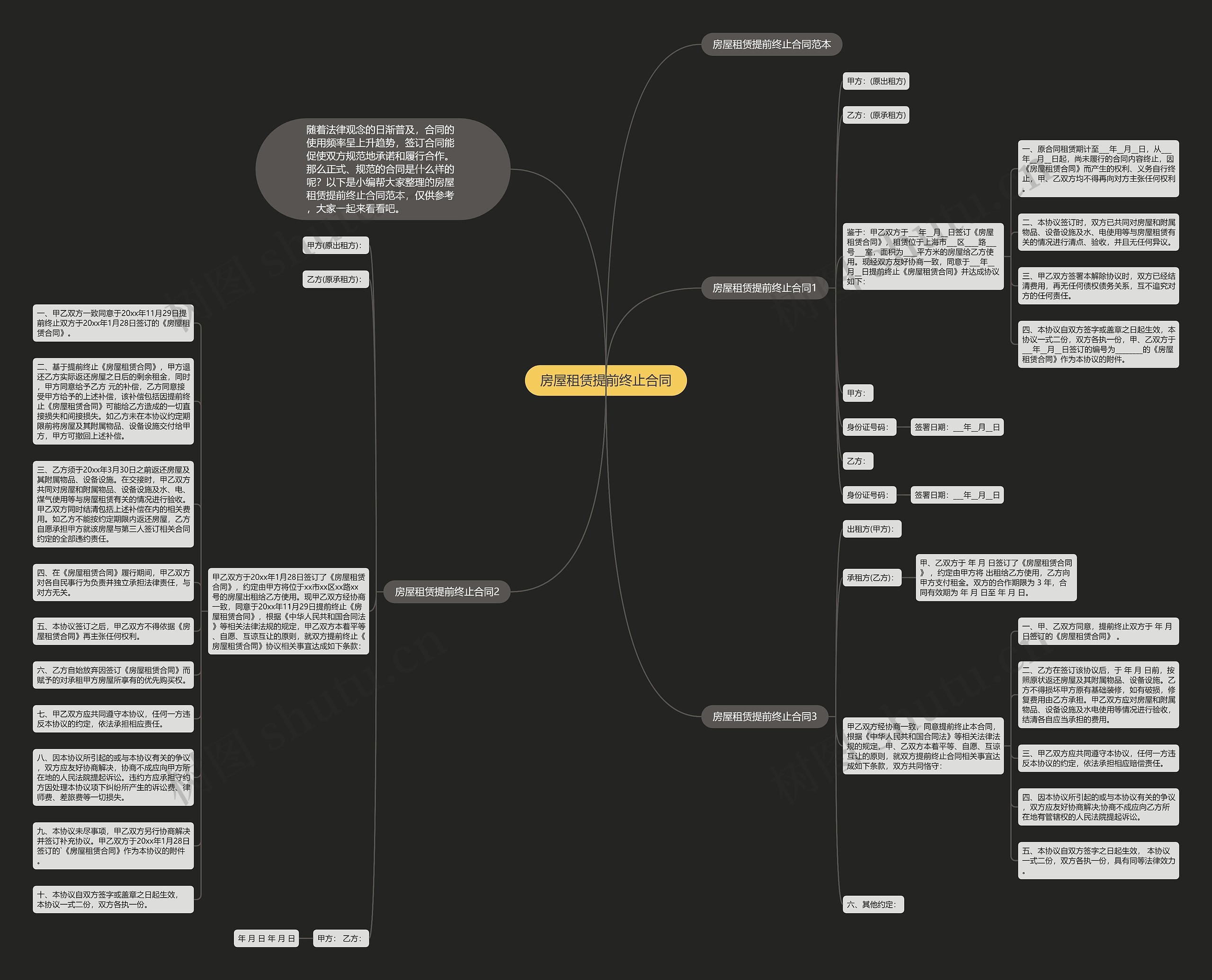 房屋租赁提前终止合同思维导图