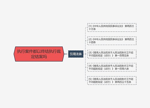 执行案件都以终结执行裁定结案吗