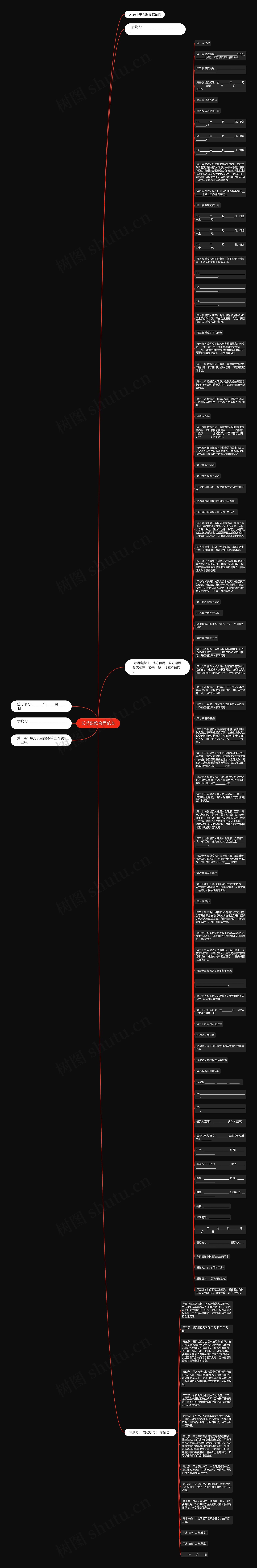 长期借款合同范本思维导图