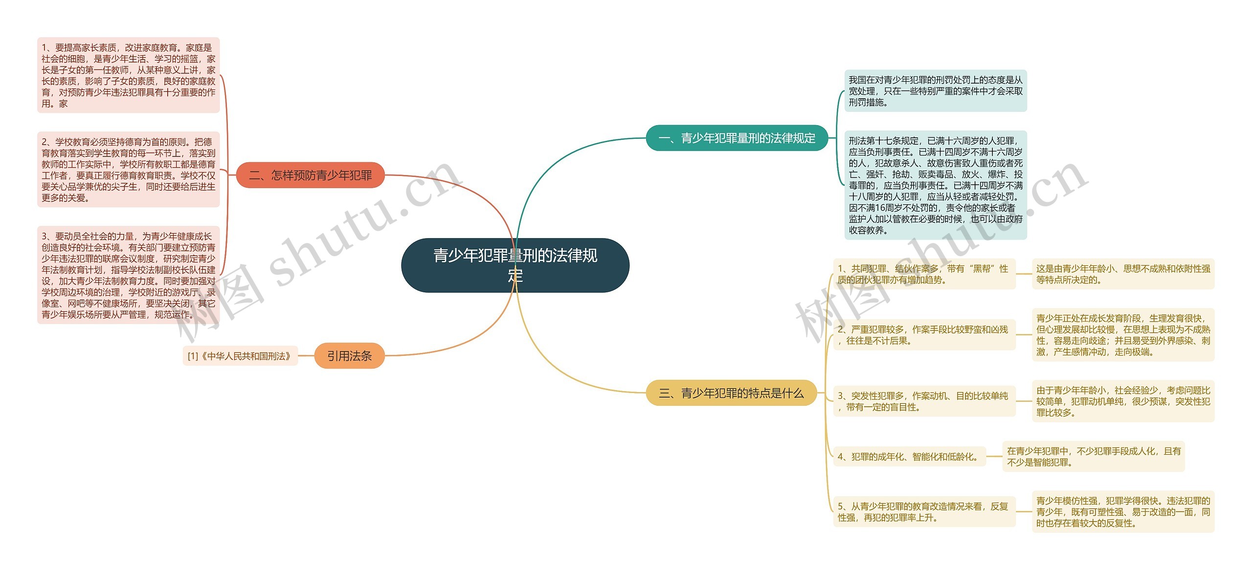 青少年犯罪量刑的法律规定 青少年犯罪量刑的法律规定