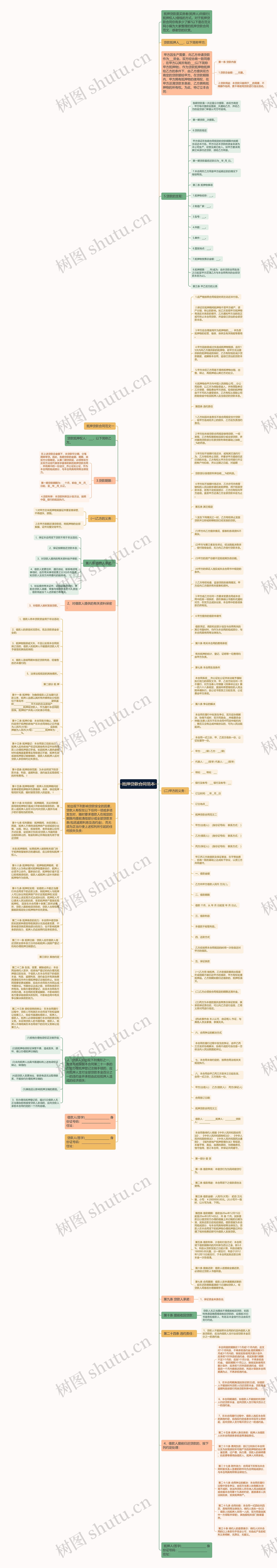 抵押贷款合同范本思维导图