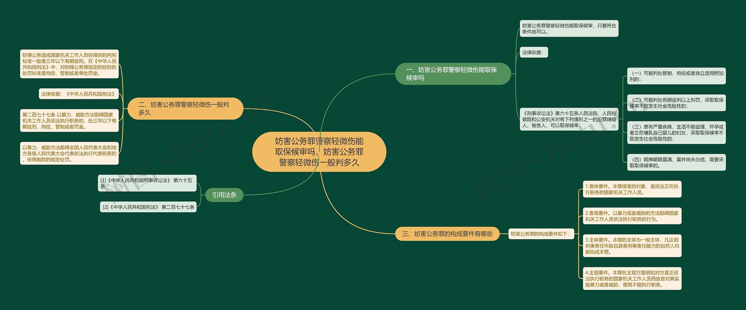 妨害公务罪警察轻微伤能取保候审吗，妨害公务罪警察轻微伤一般判多久