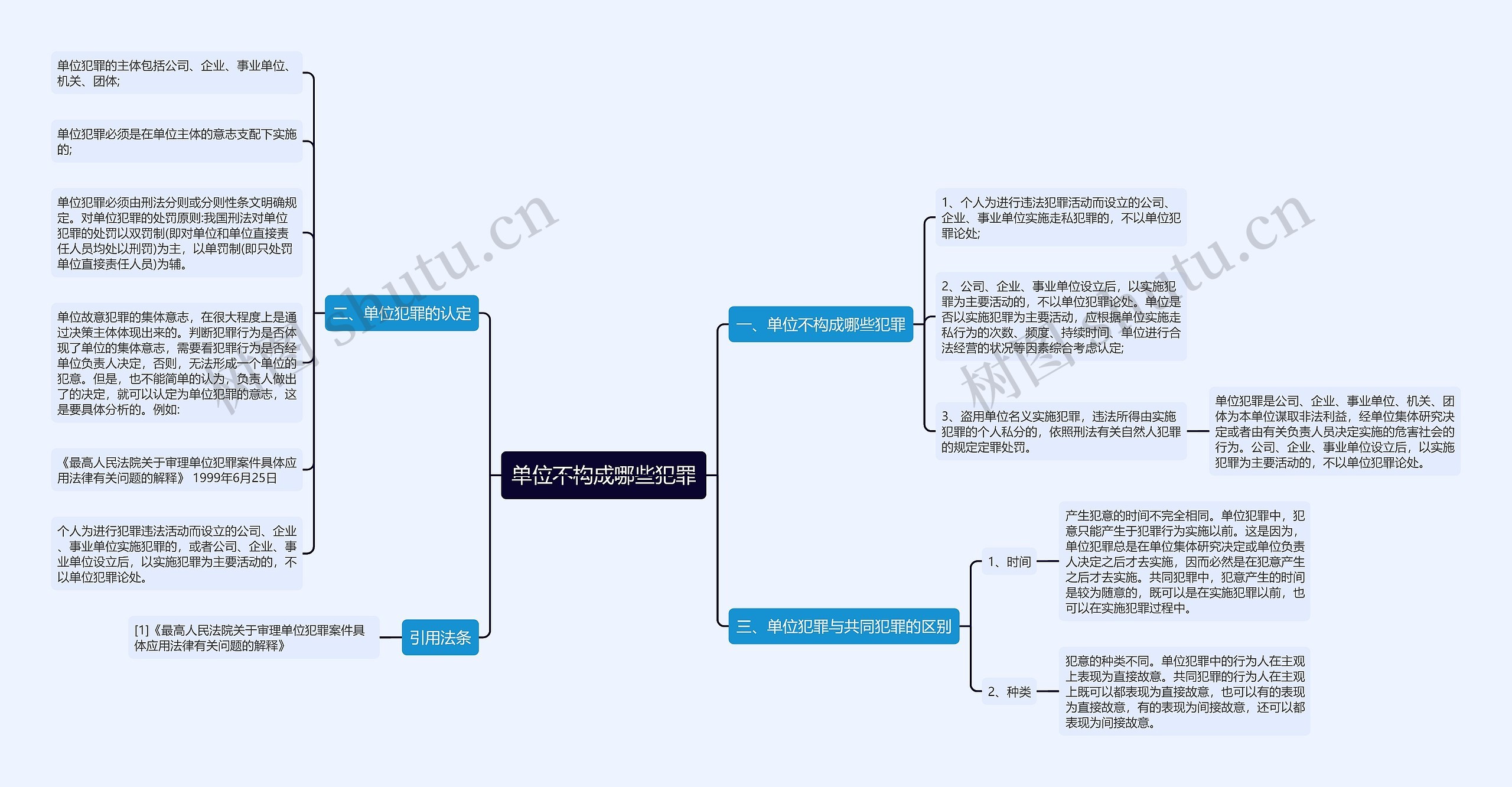 单位不构成哪些犯罪思维导图