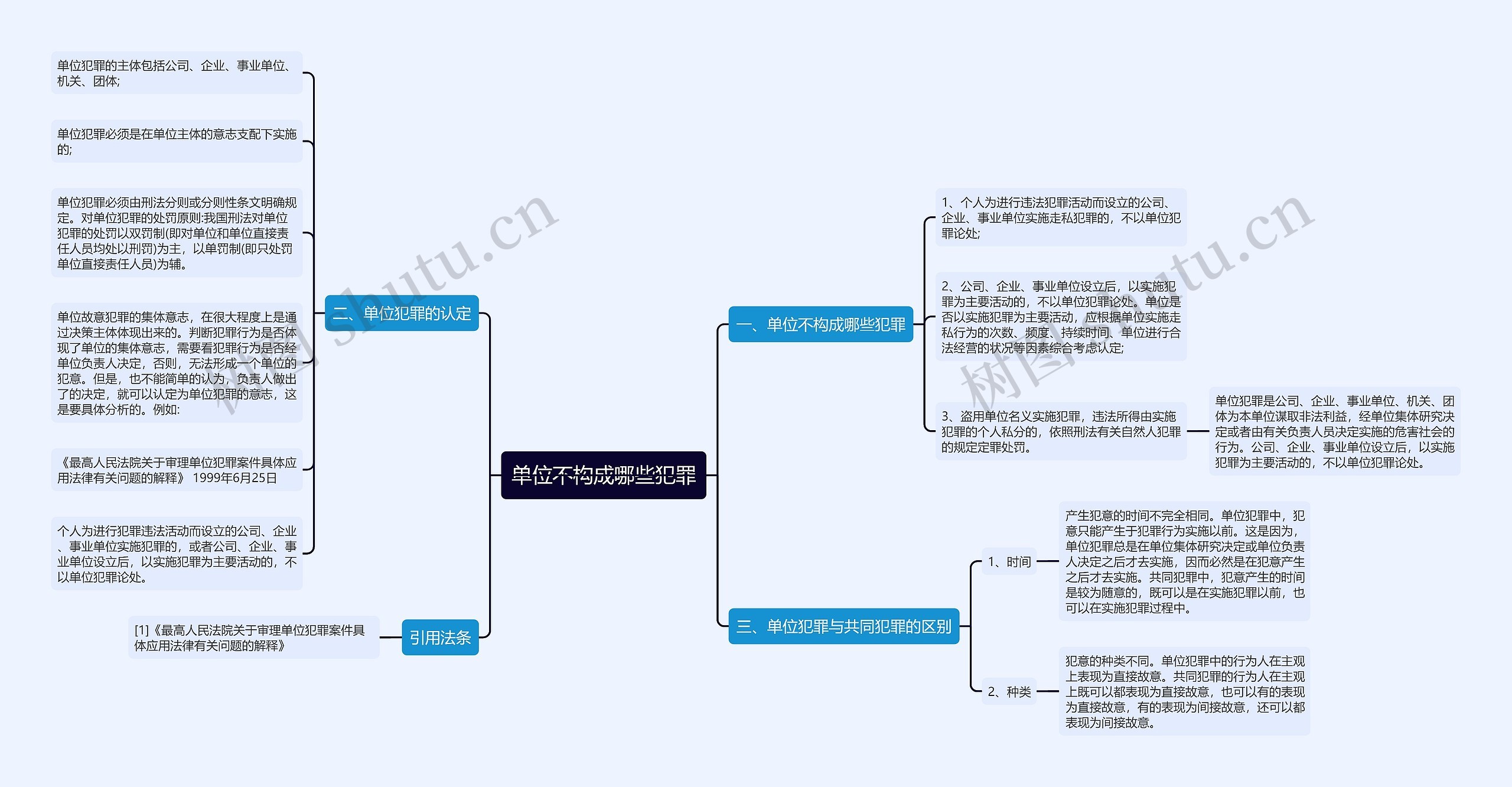 单位不构成哪些犯罪 单位不构成哪些犯罪