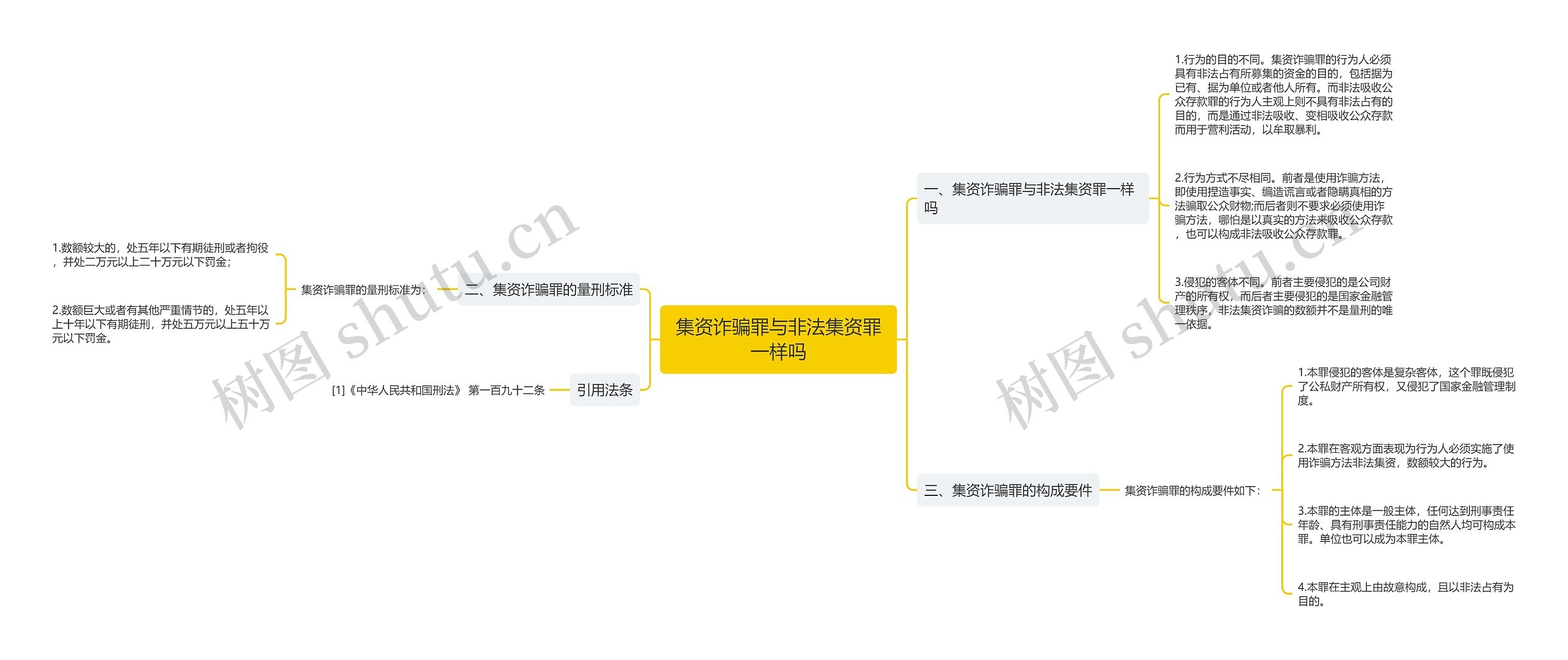 集资诈骗罪与非法集资罪一样吗思维导图