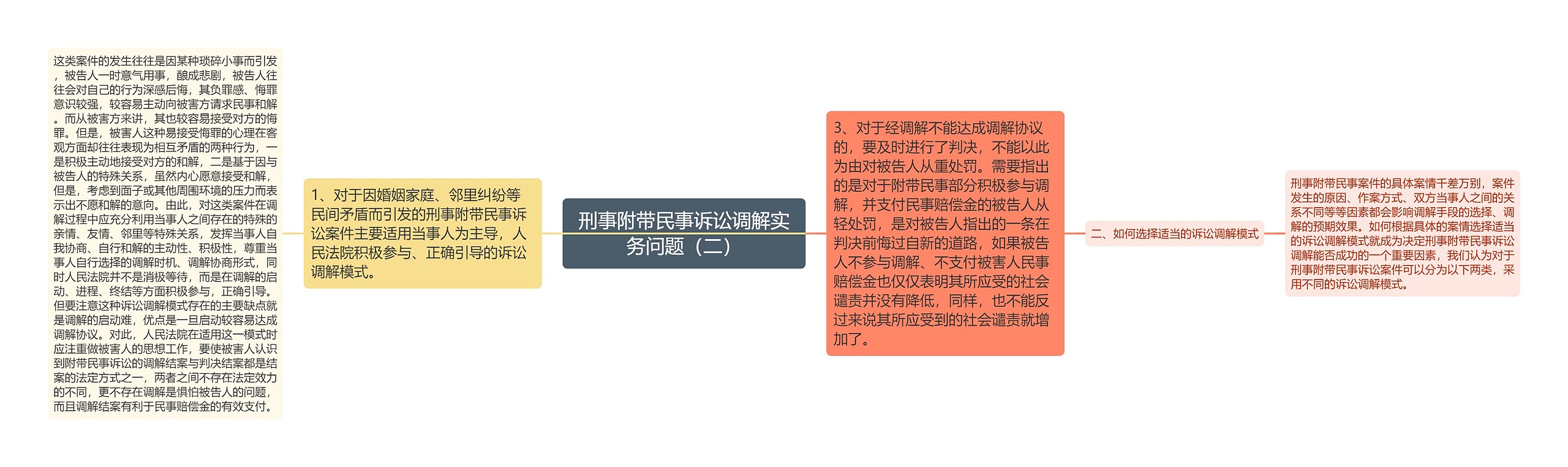 刑事附带民事诉讼调解实务问题(二) 刑事附带民事诉讼调解实务问题(二)
