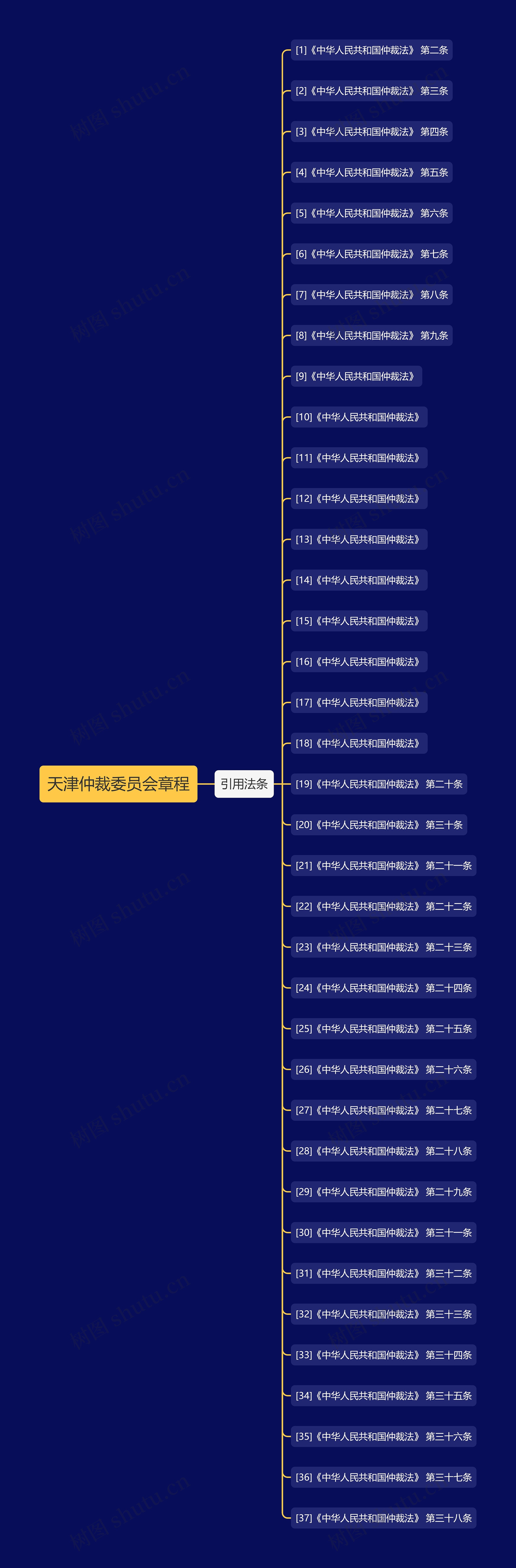 天津仲裁委员会章程 天津仲裁委员会章程