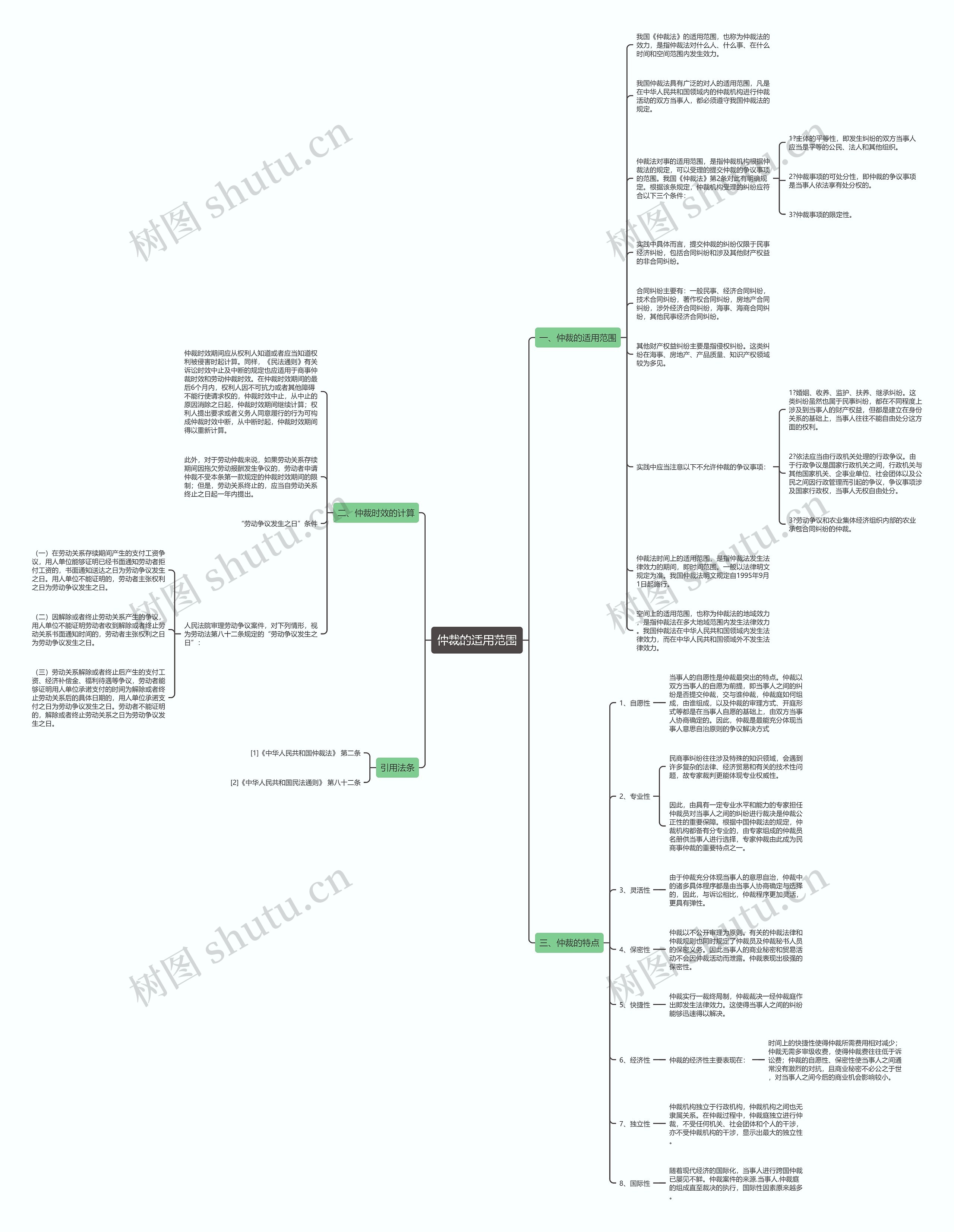 仲裁的适用范围思维导图