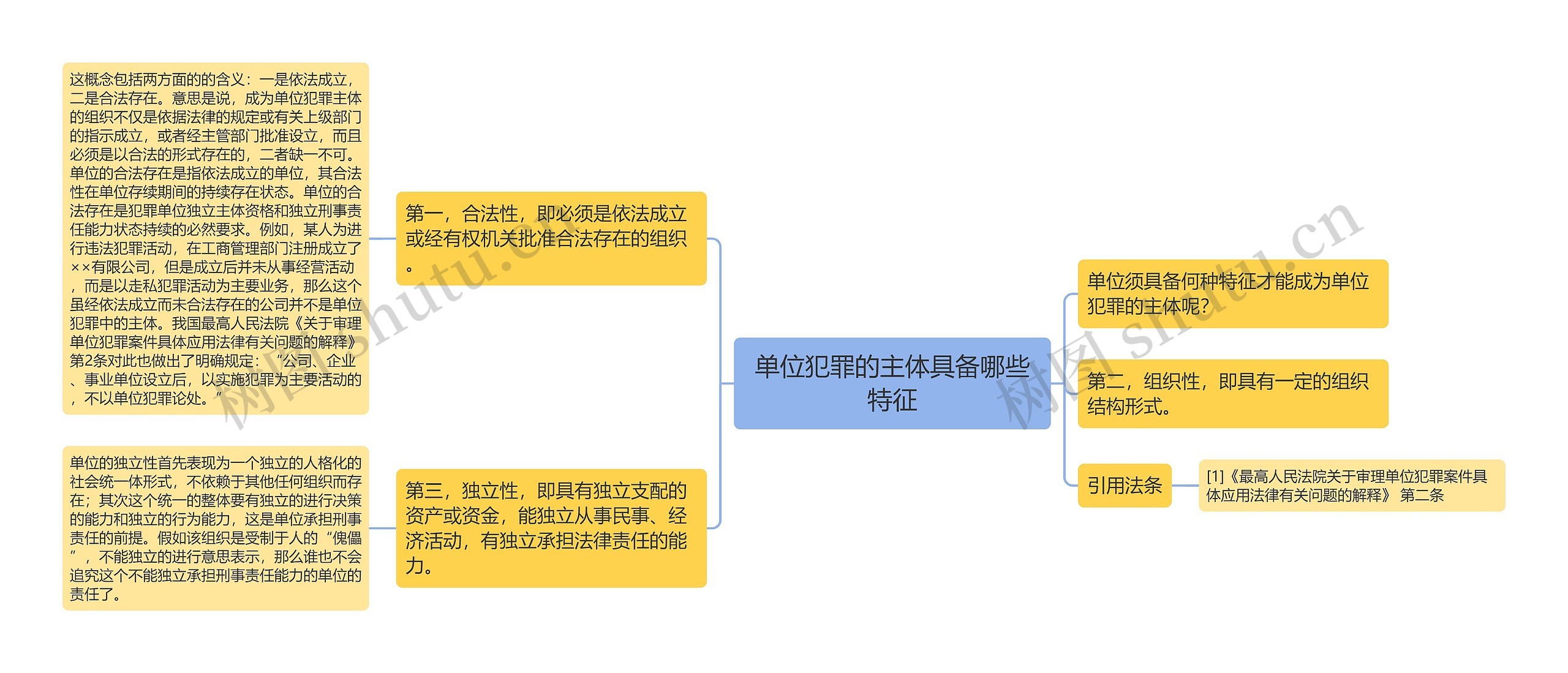 单位犯罪的主体具备哪些特征