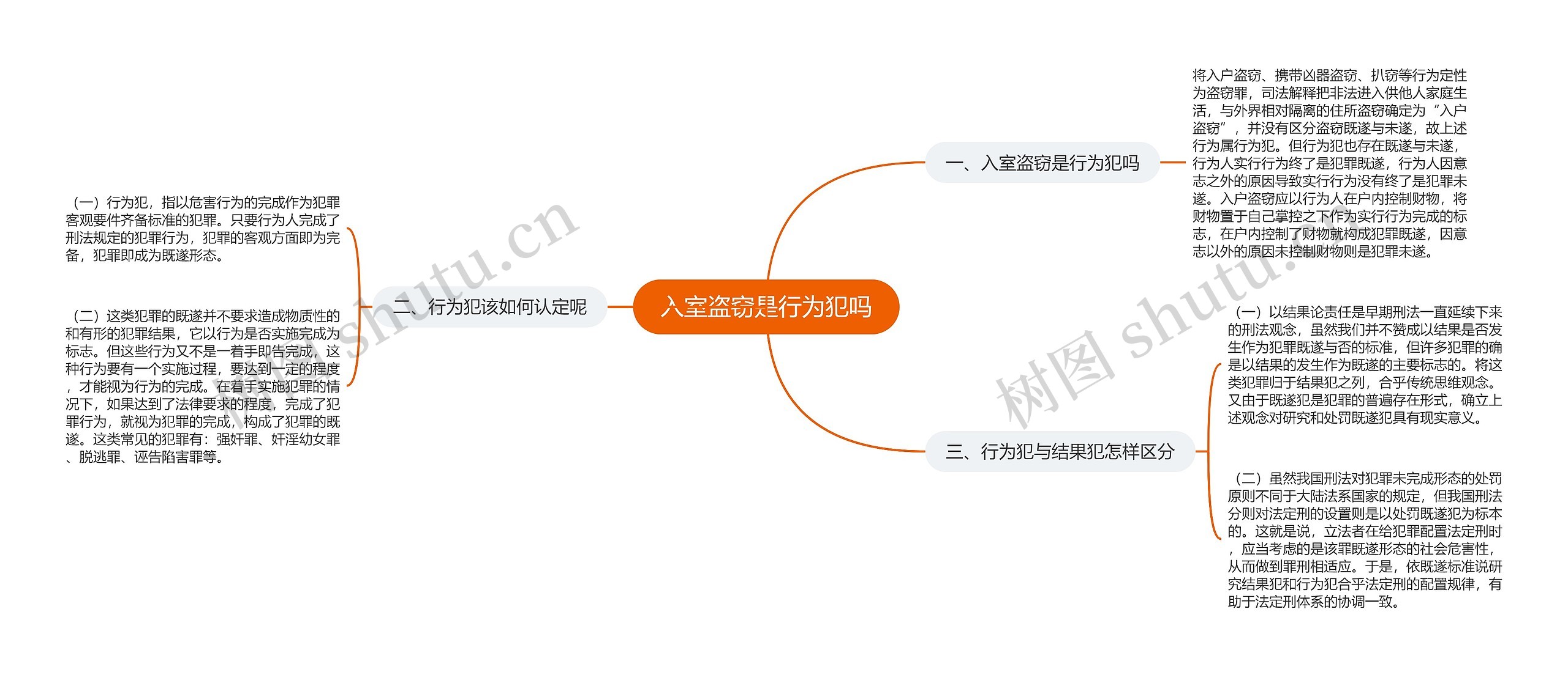 入室盗窃是行为犯吗思维导图