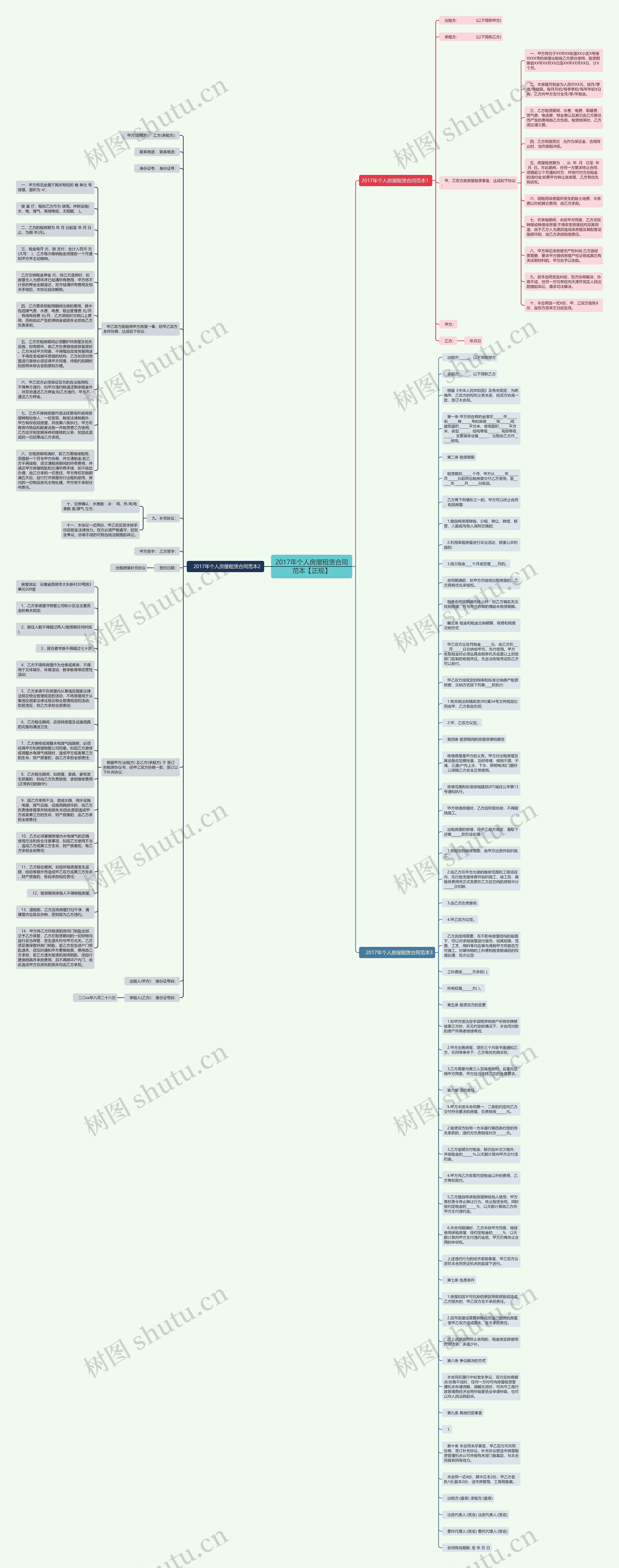 2017年个人房屋租赁合同范本【正规】思维导图