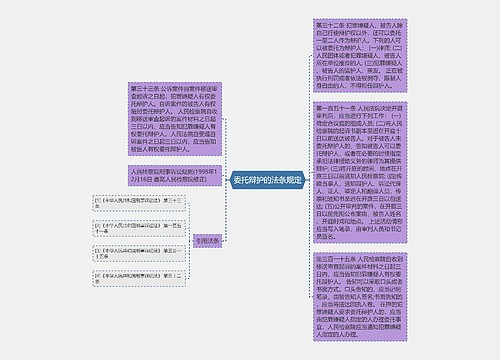 委托辩护的法条规定