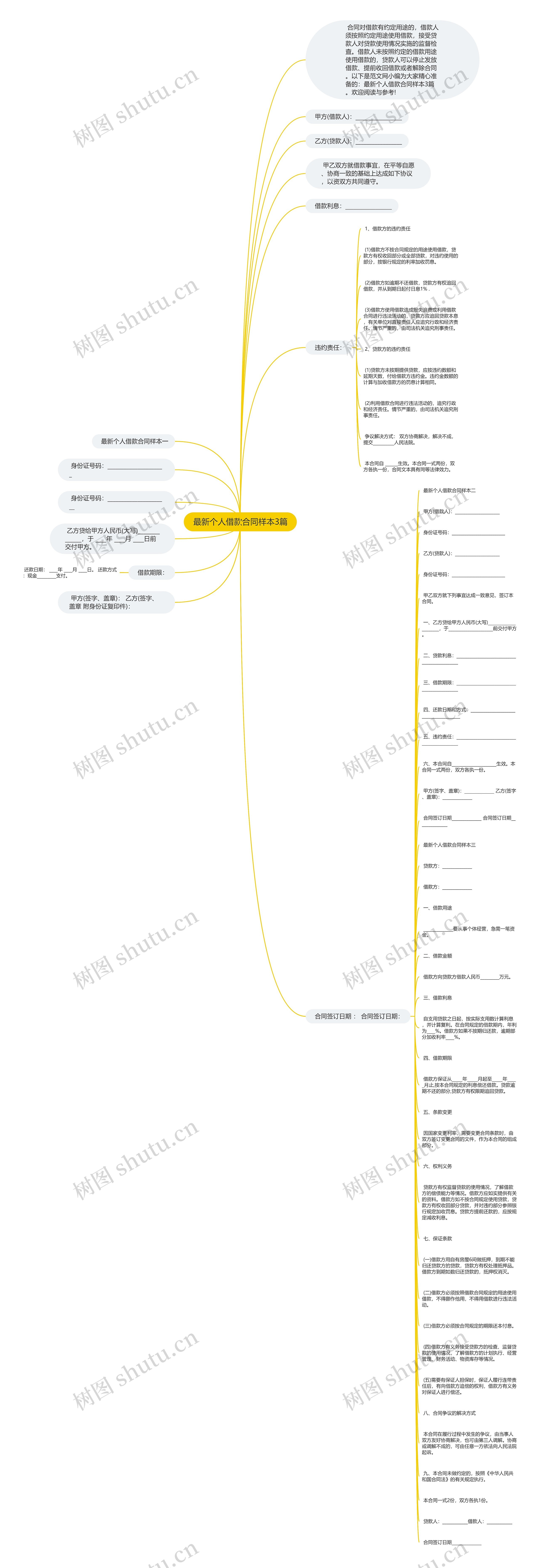 最新个人借款合同样本3篇思维导图