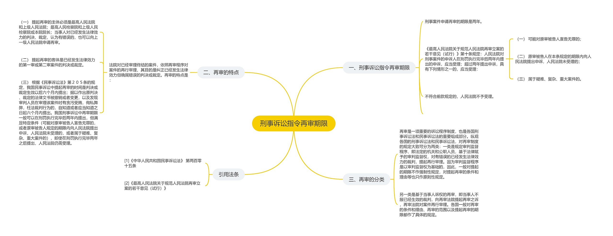 刑事诉讼指令再审期限