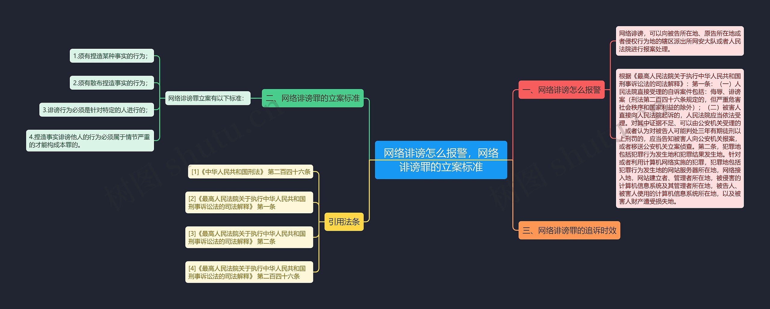 网络诽谤怎么报警，网络诽谤罪的立案标准思维导图