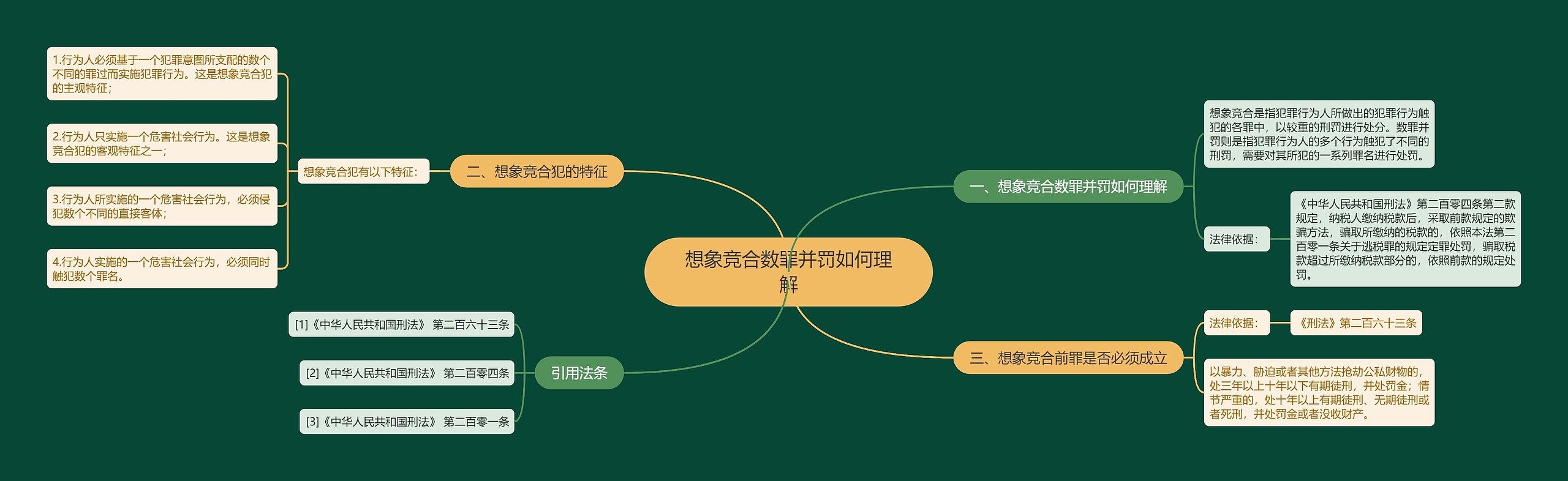 想象竞合数罪并罚如何理解思维导图