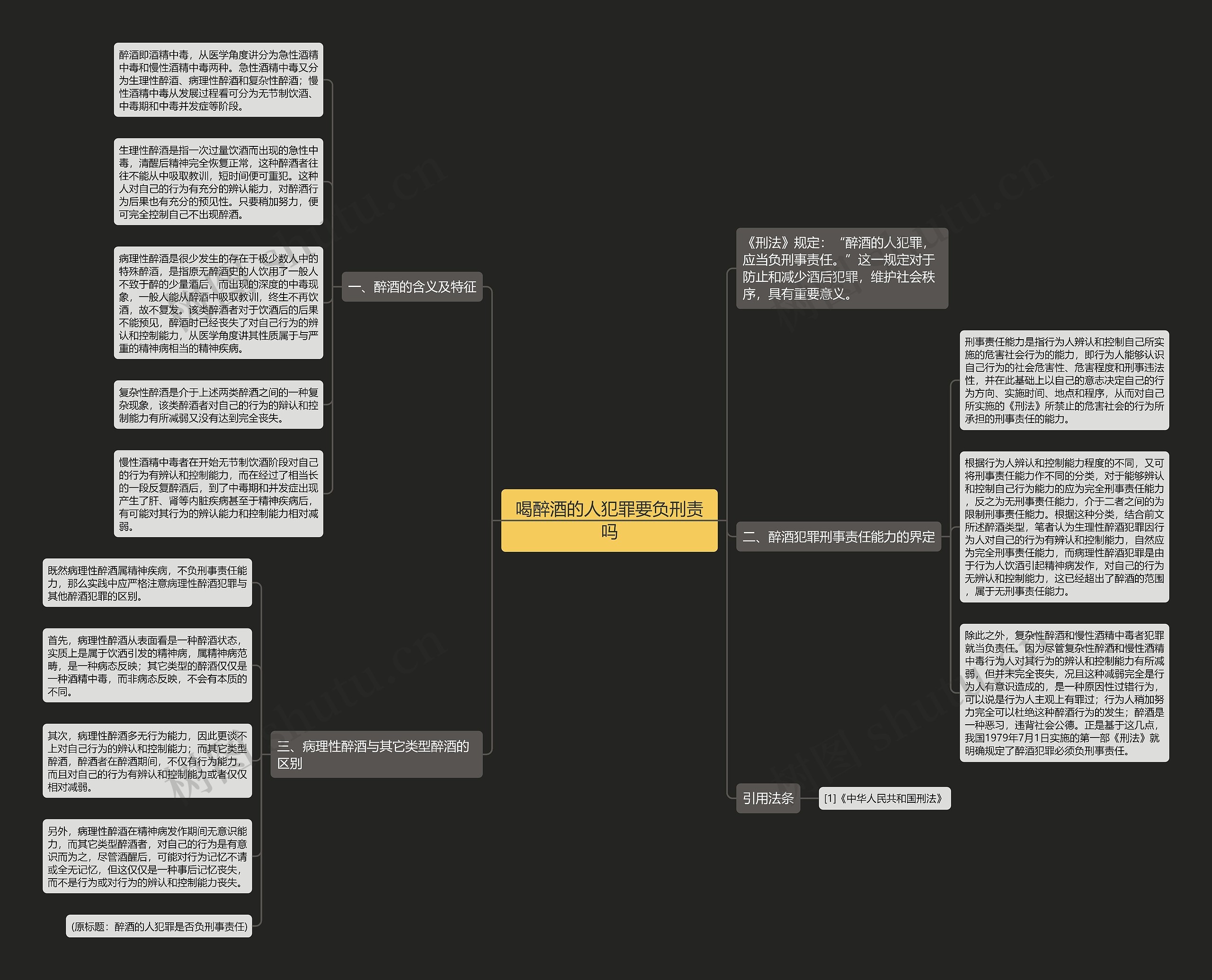 喝醉酒的人犯罪要负刑责吗思维导图
