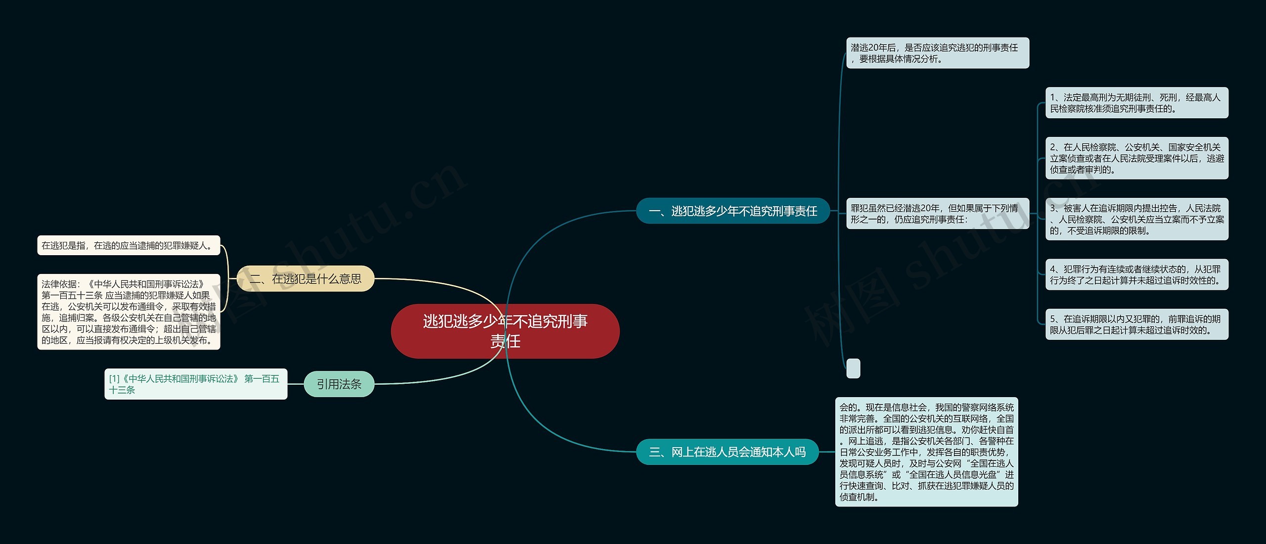 逃犯逃多少年不追究刑事责任思维导图
