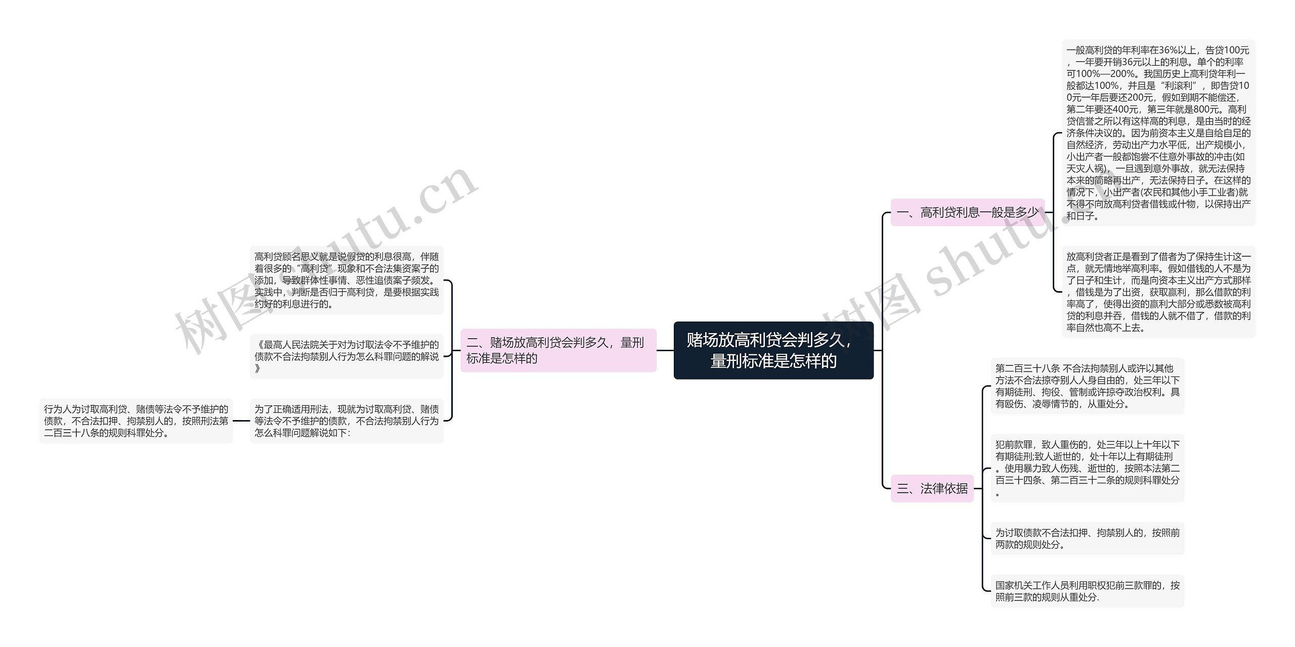 赌场放高利贷会判多久，量刑标准是怎样的