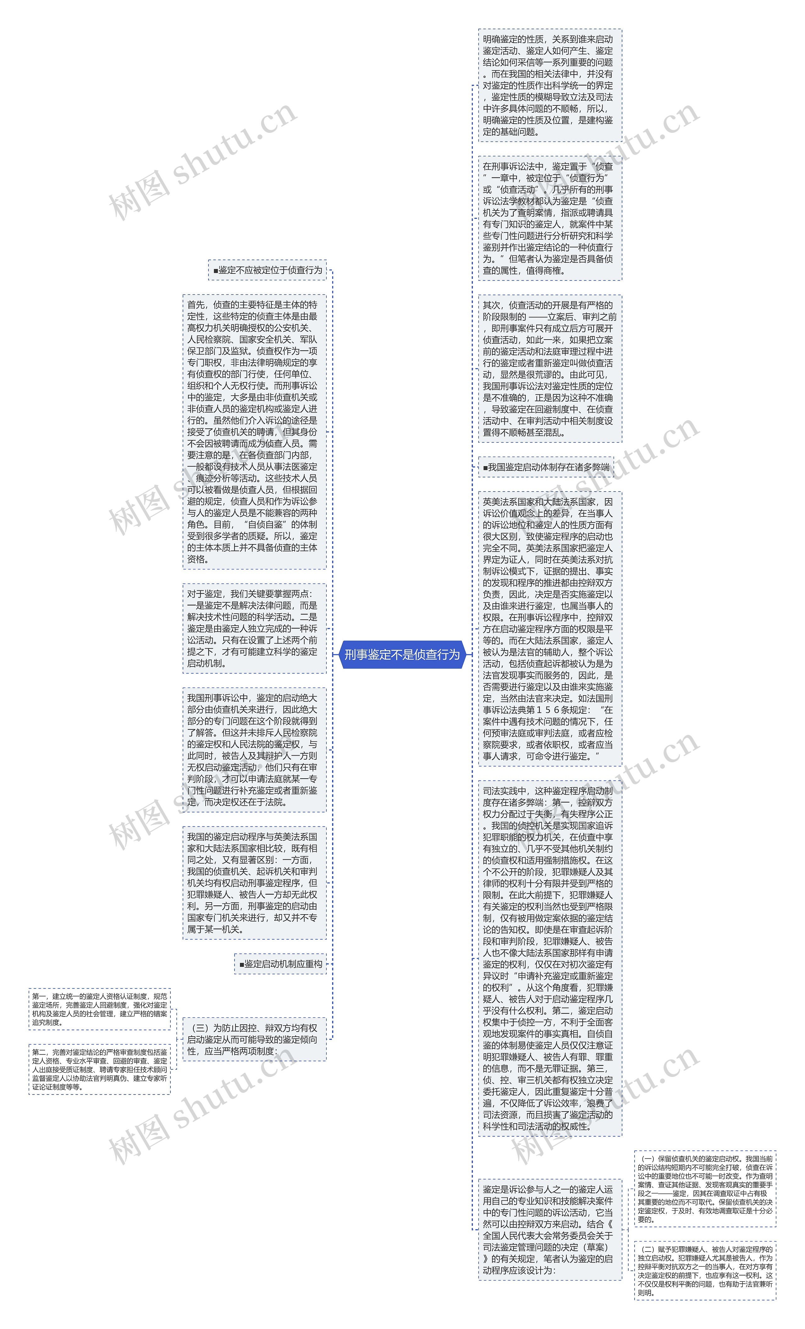 刑事鉴定不是侦查行为