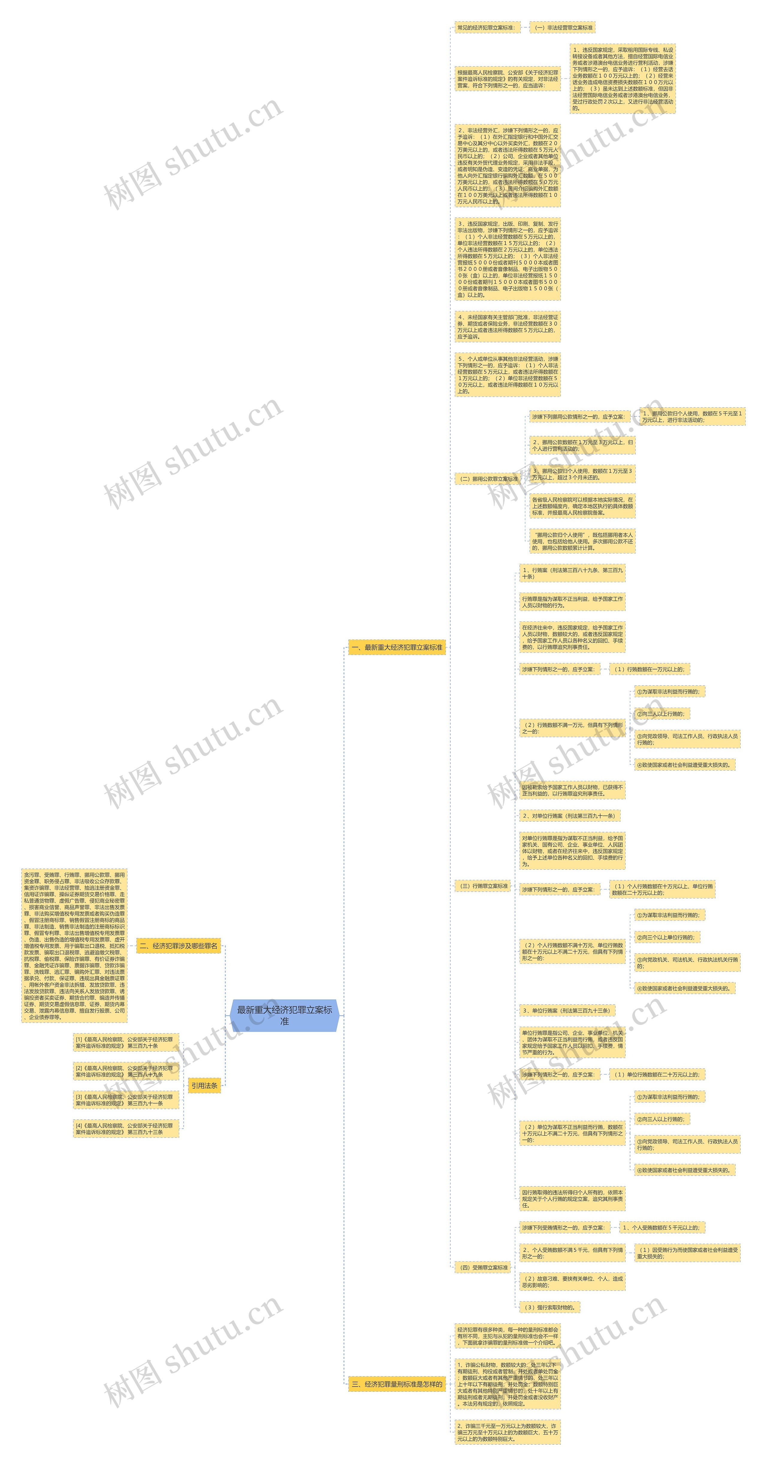 最新重大经济犯罪立案标准 最新重大经济犯罪立案标准